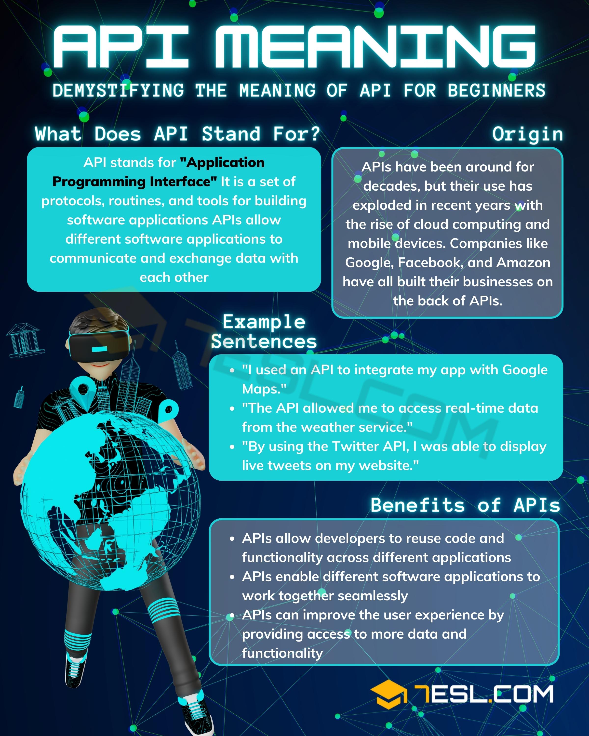 What Does API Mean?