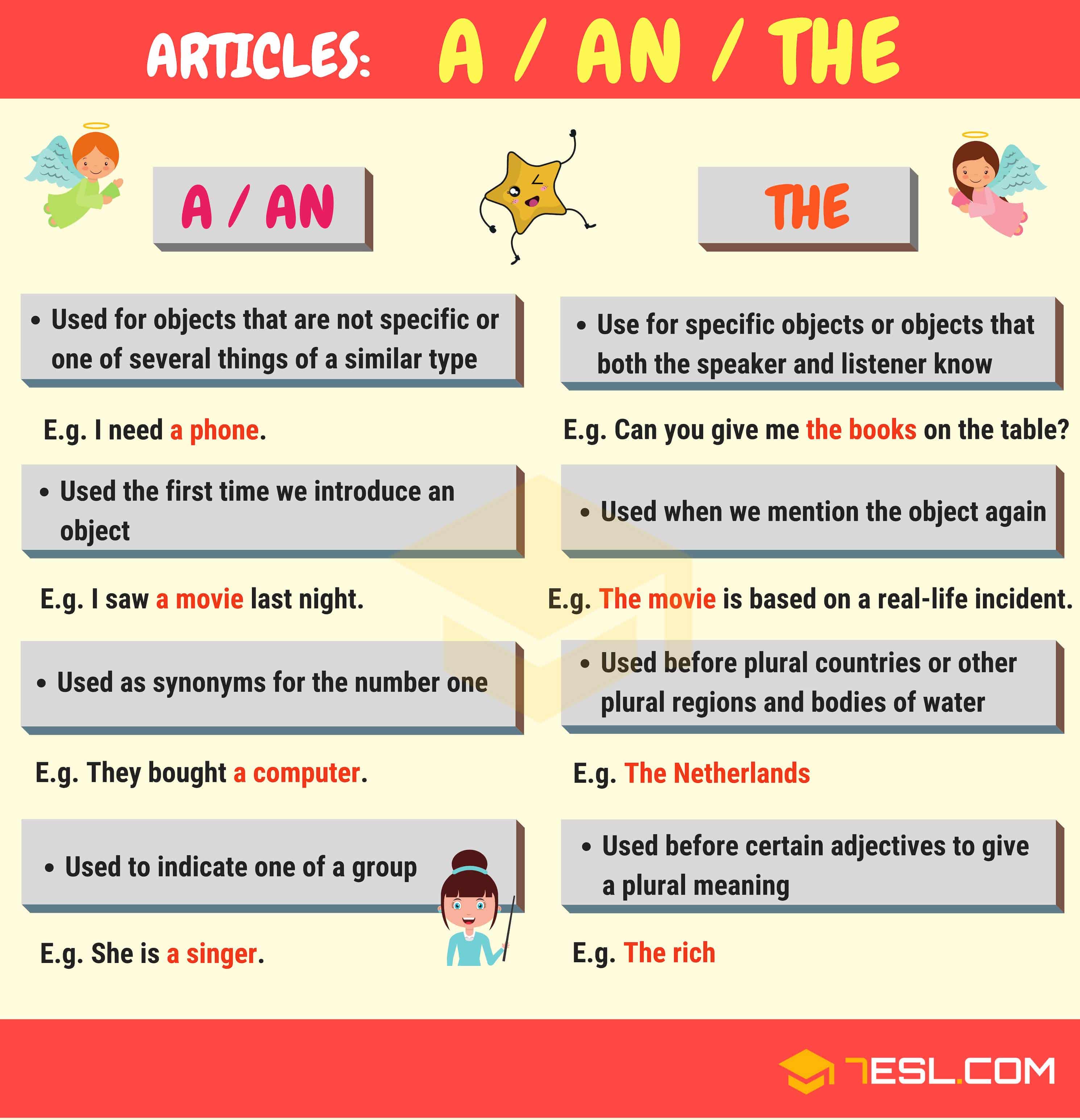 English Articles | A Complete Grammar Guide