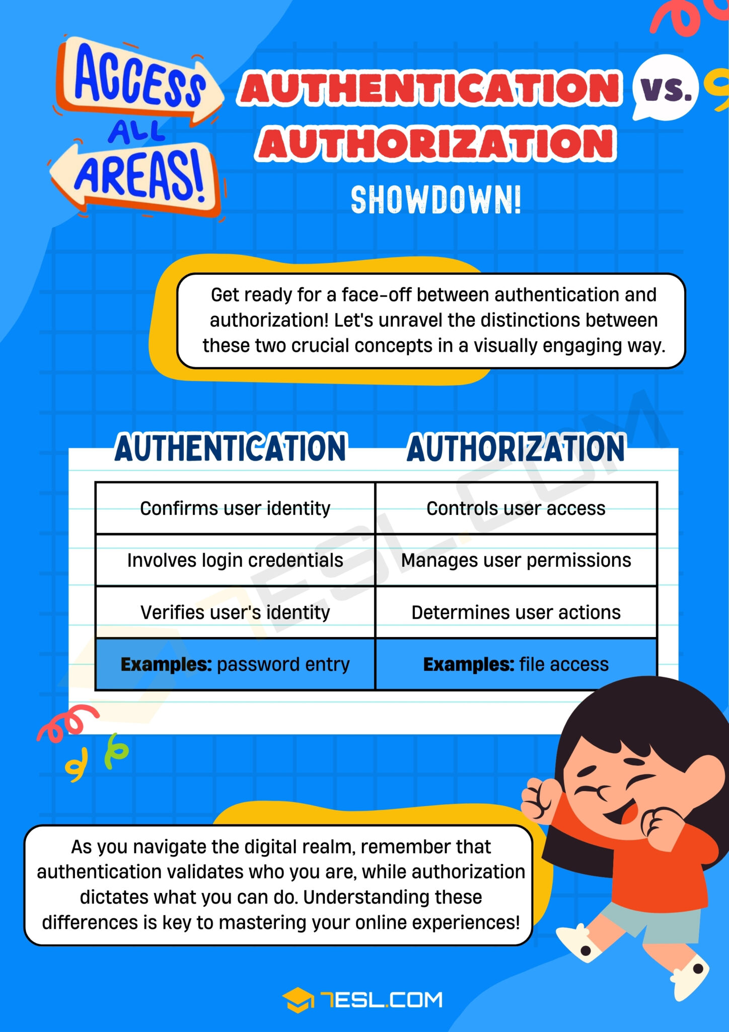 Authentication vs. Authorization