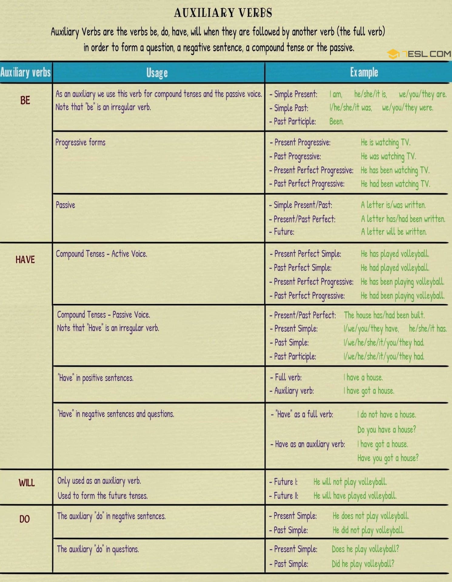Auxiliary Verbs in English Grammar