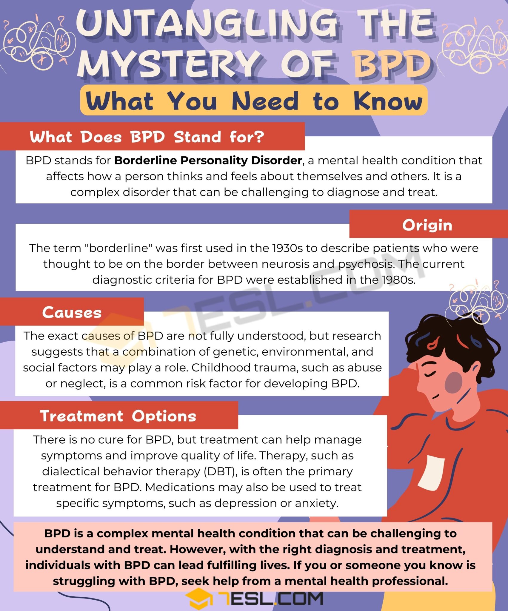 BPD Meaning