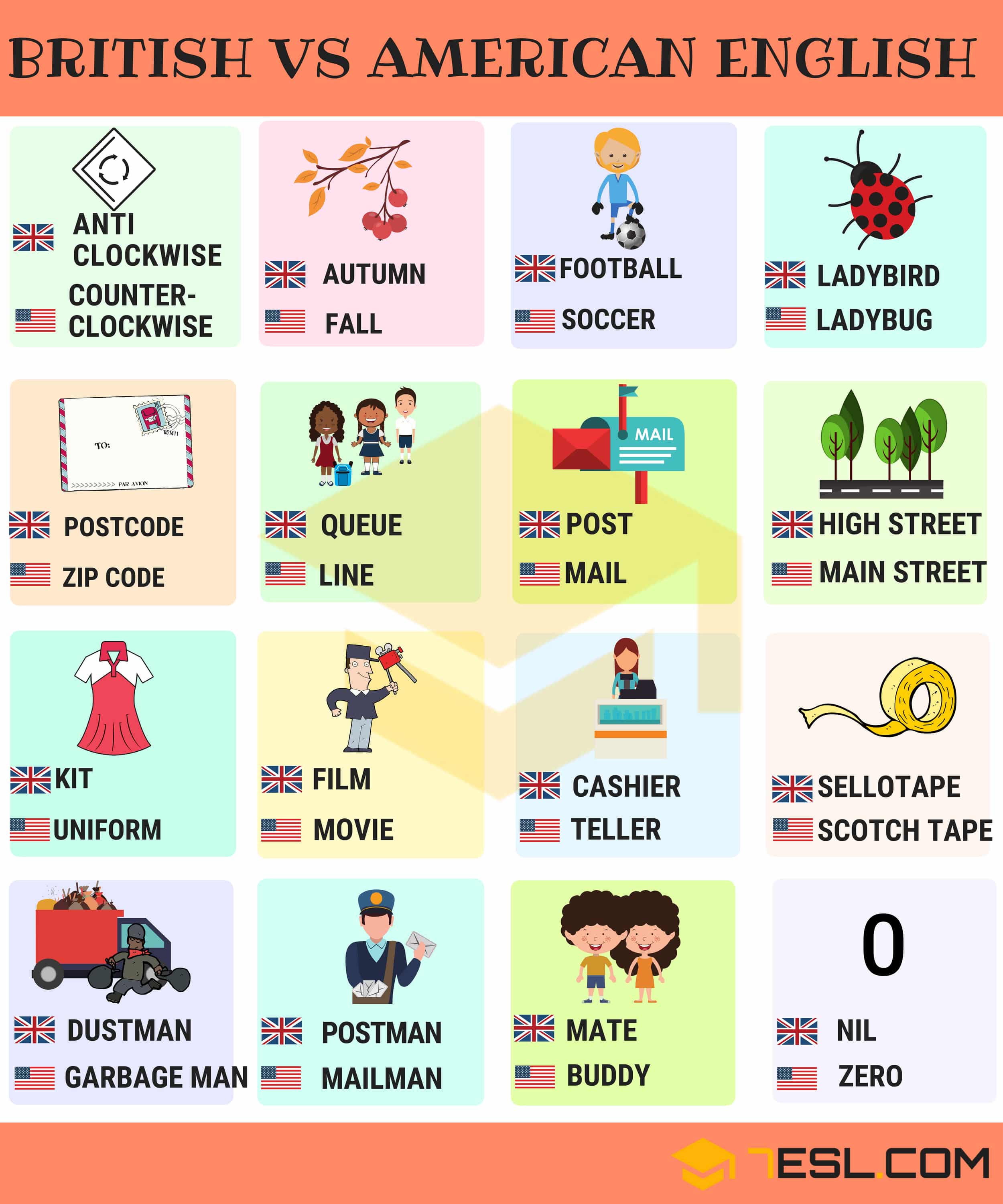 British and American English