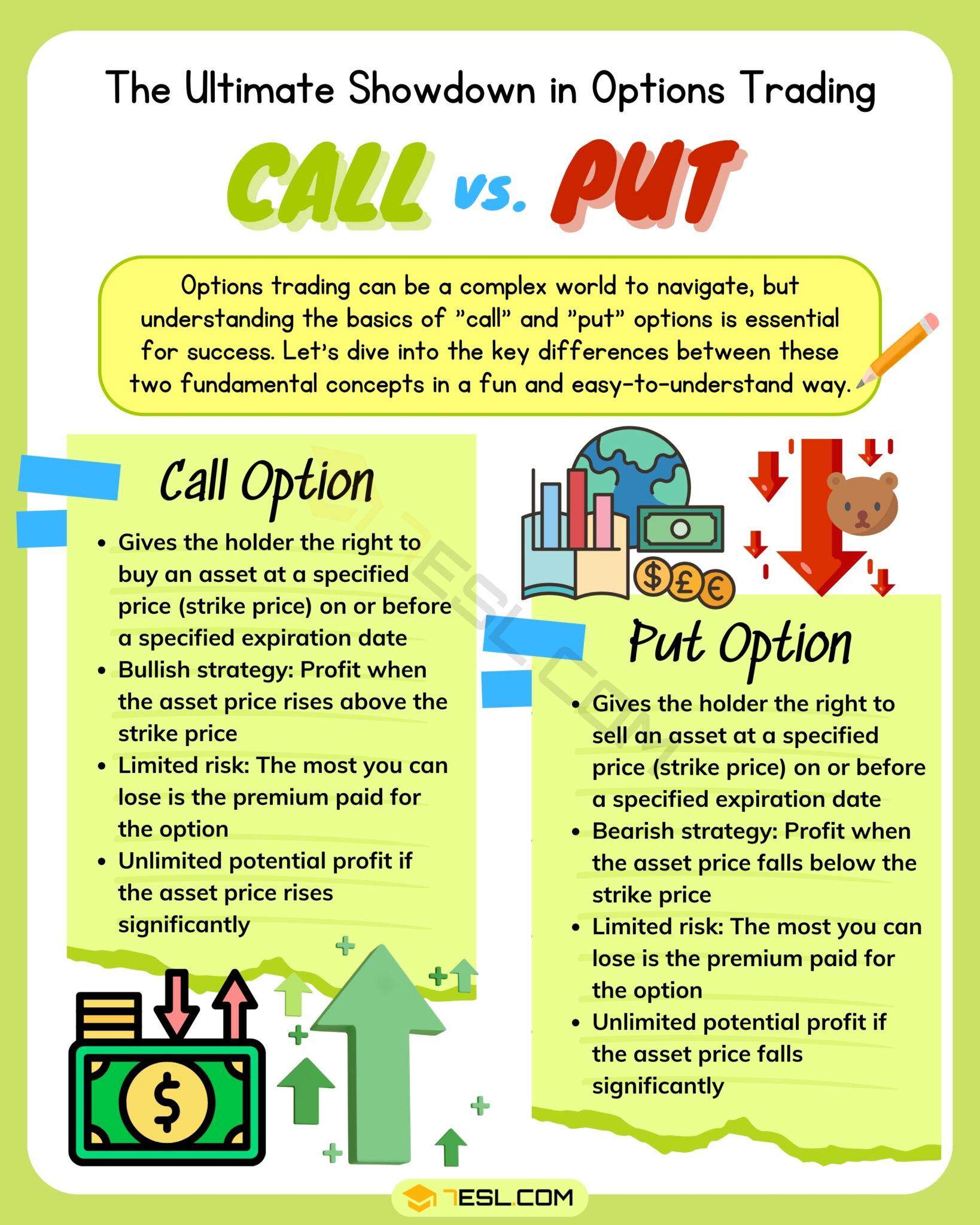 Call vs. Put