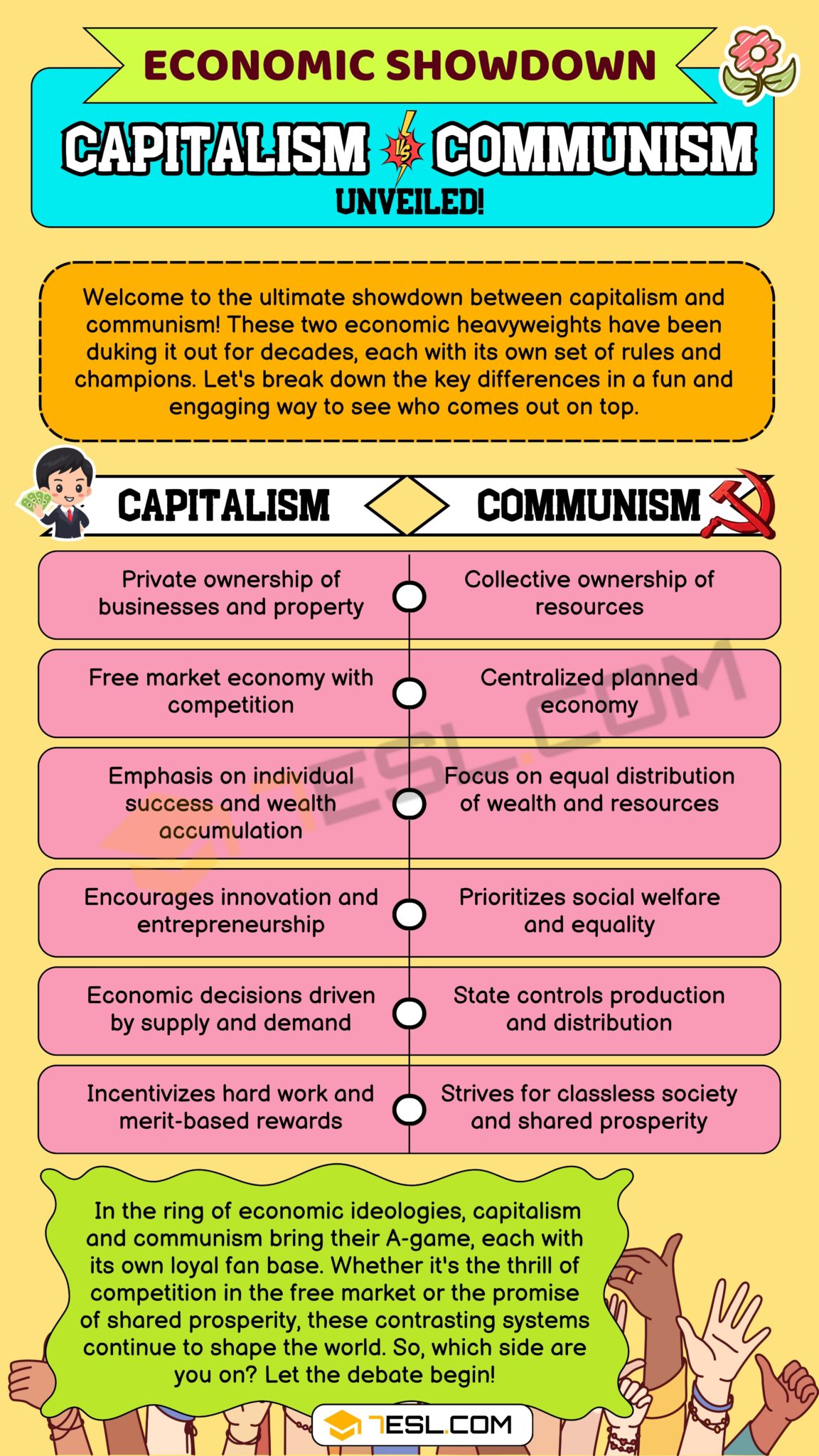 Capitalism vs. Communism
