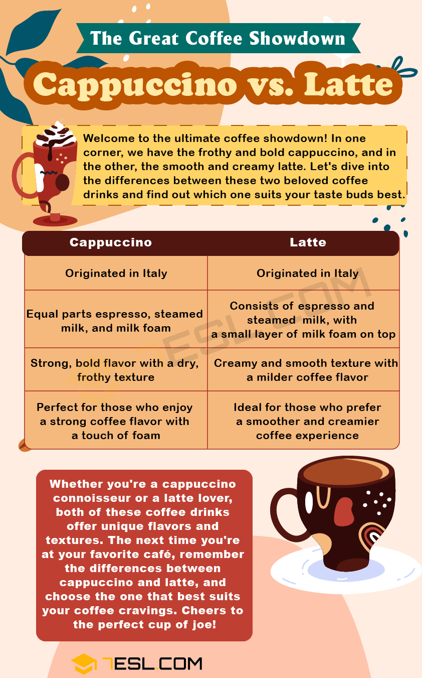 Cappuccino vs. Latte