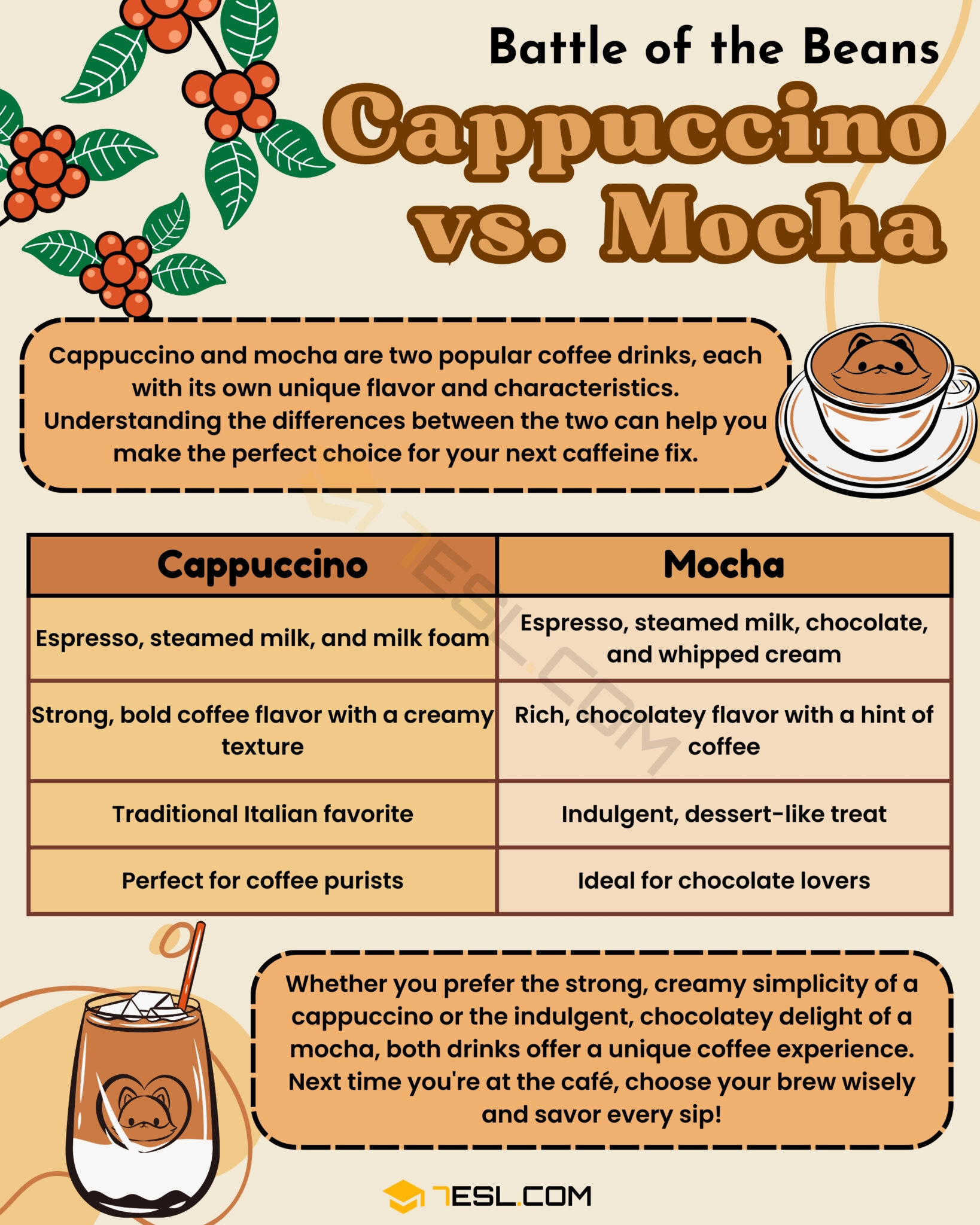 Cappuccino vs. Mocha