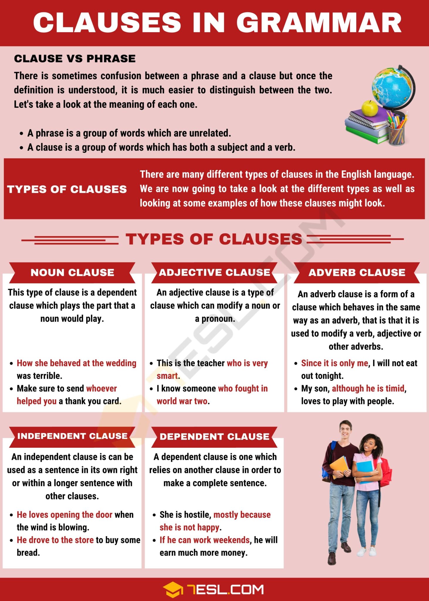 Clause in English Grammar