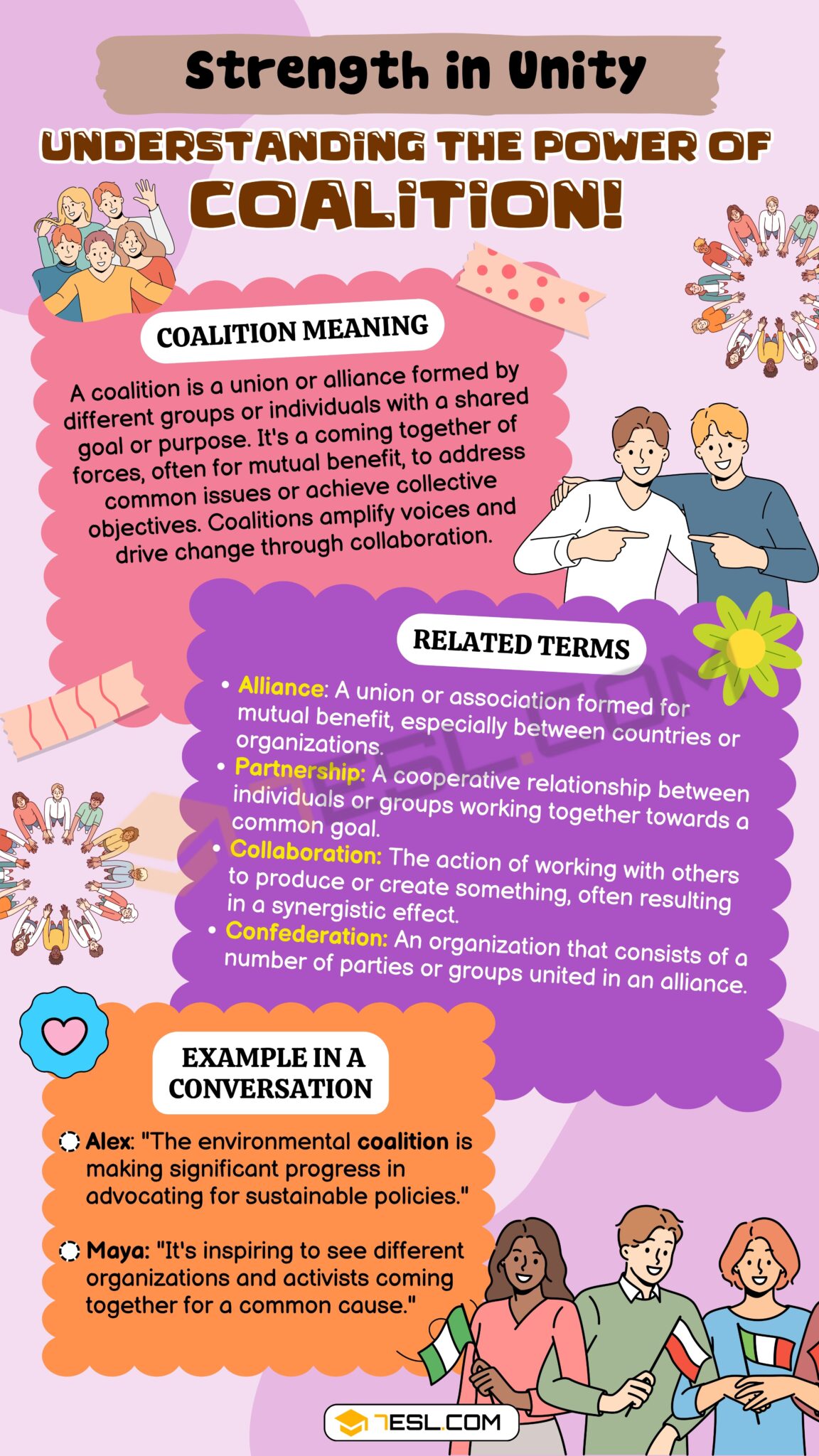 Coalition Meaning