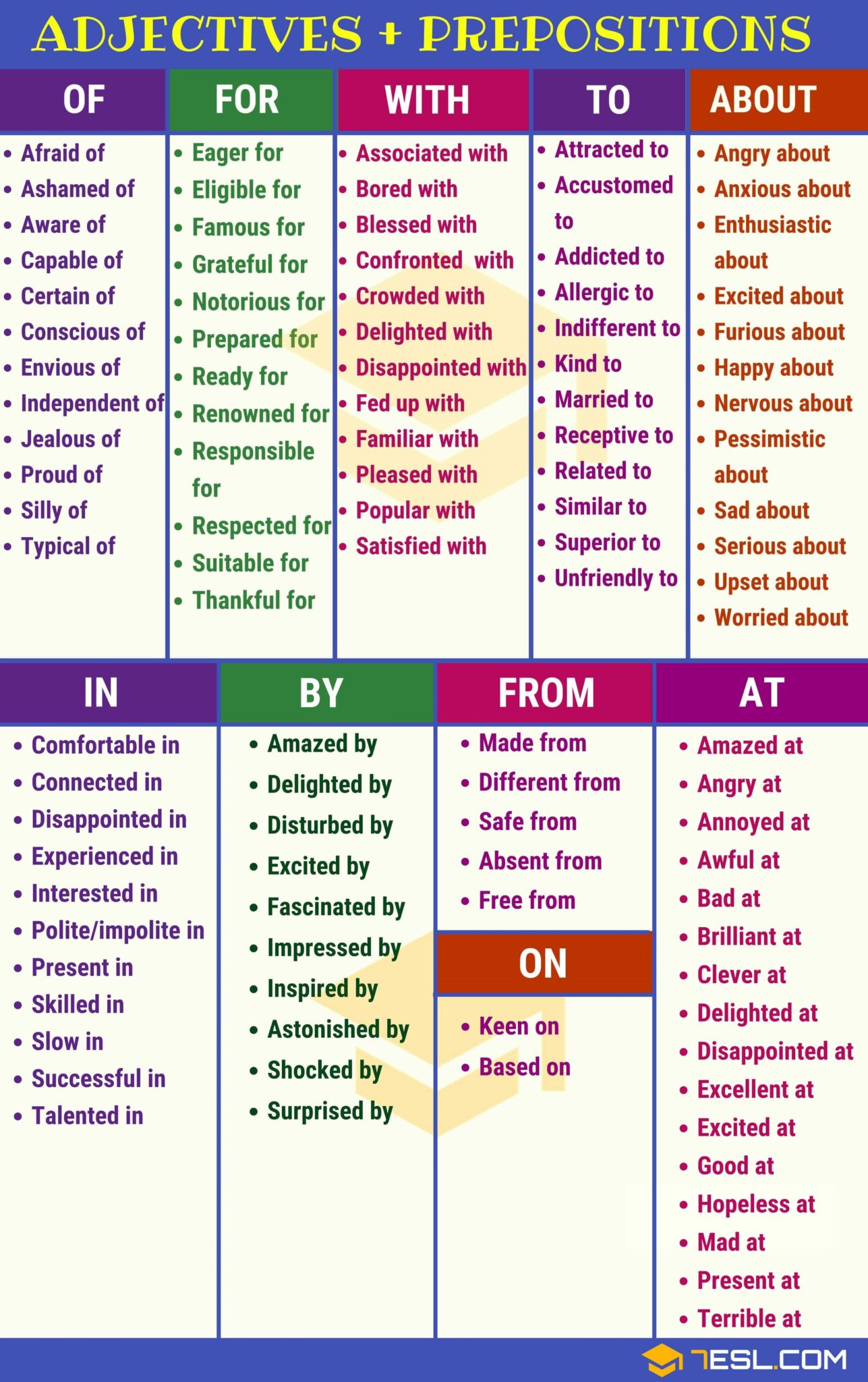 Collocations