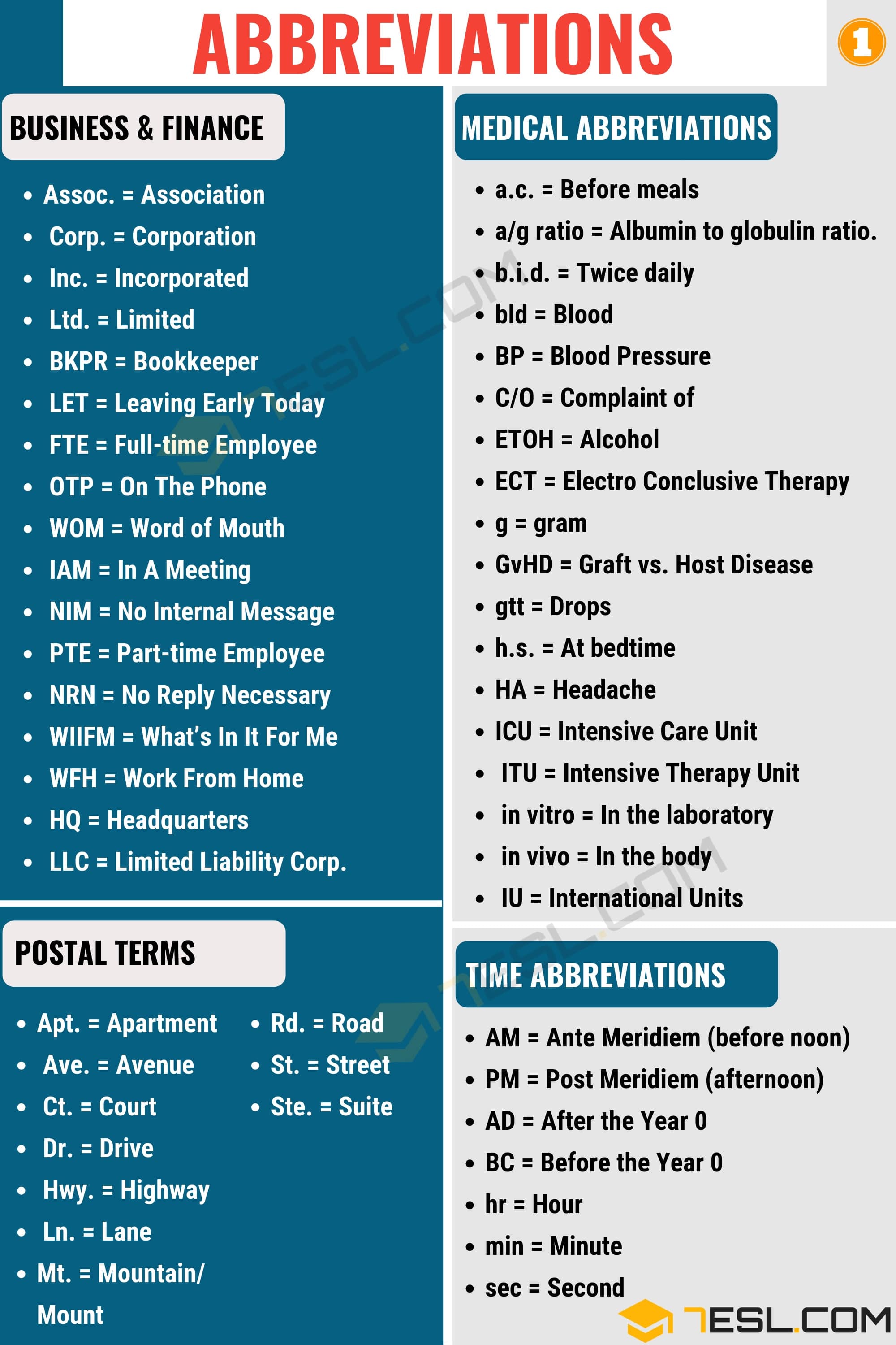 Common Abbreviations