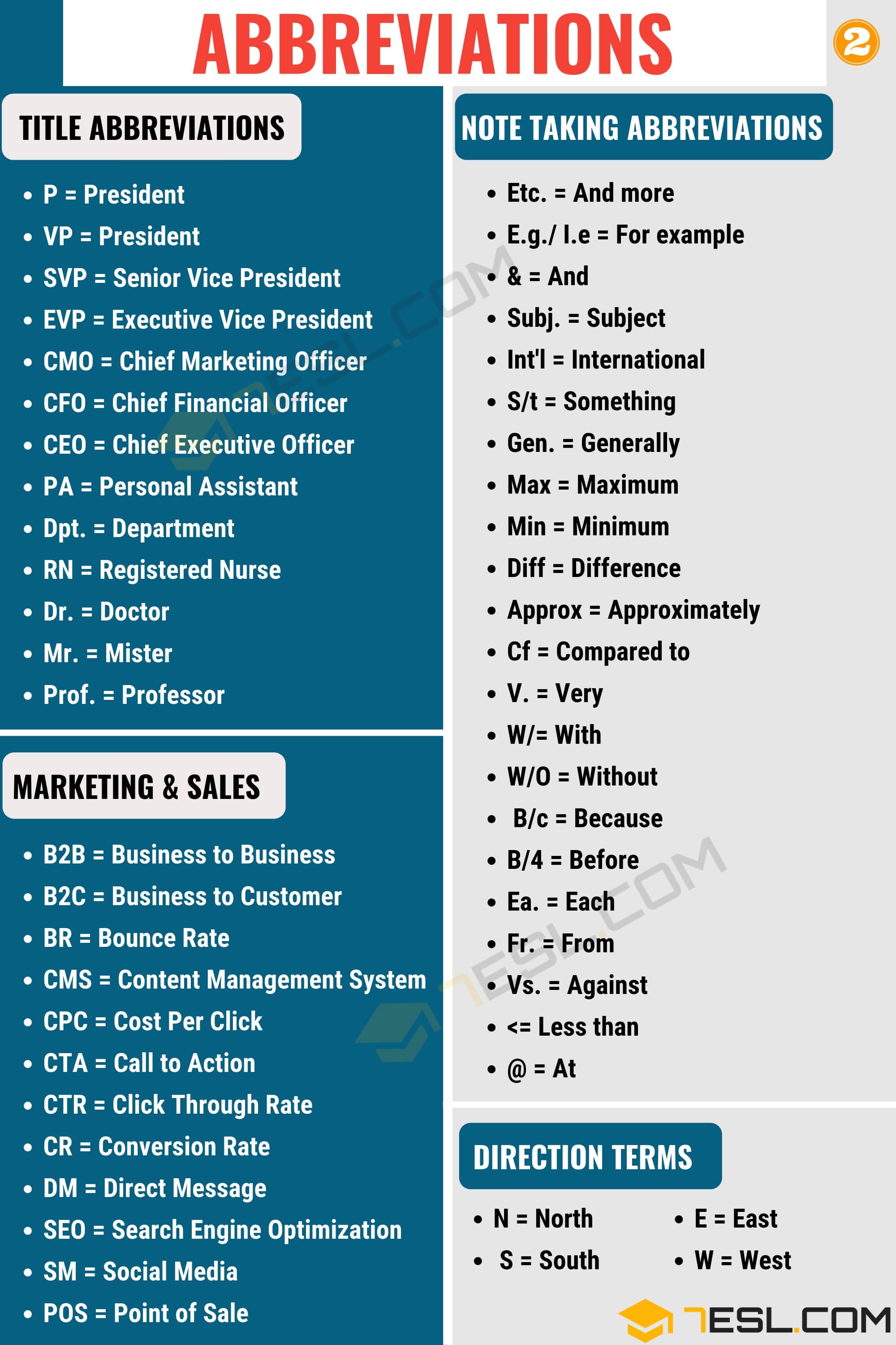 Abbreviations
