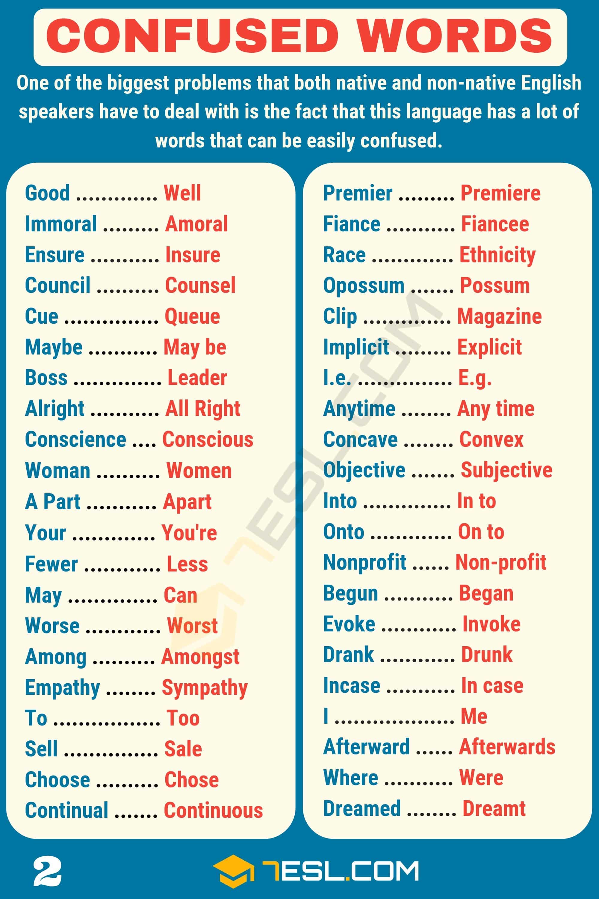 Commonly Confused Words List