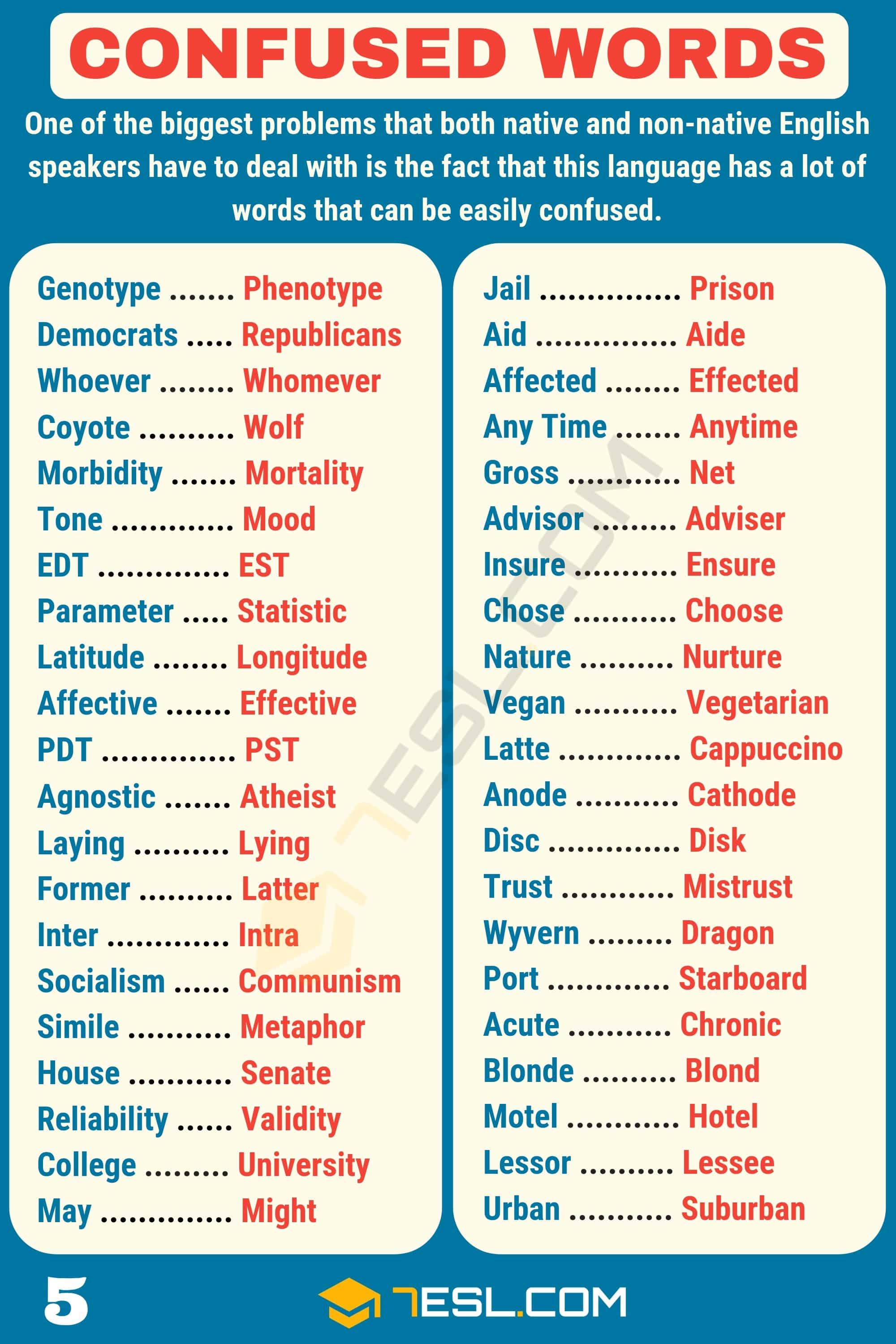 List of Confused Words