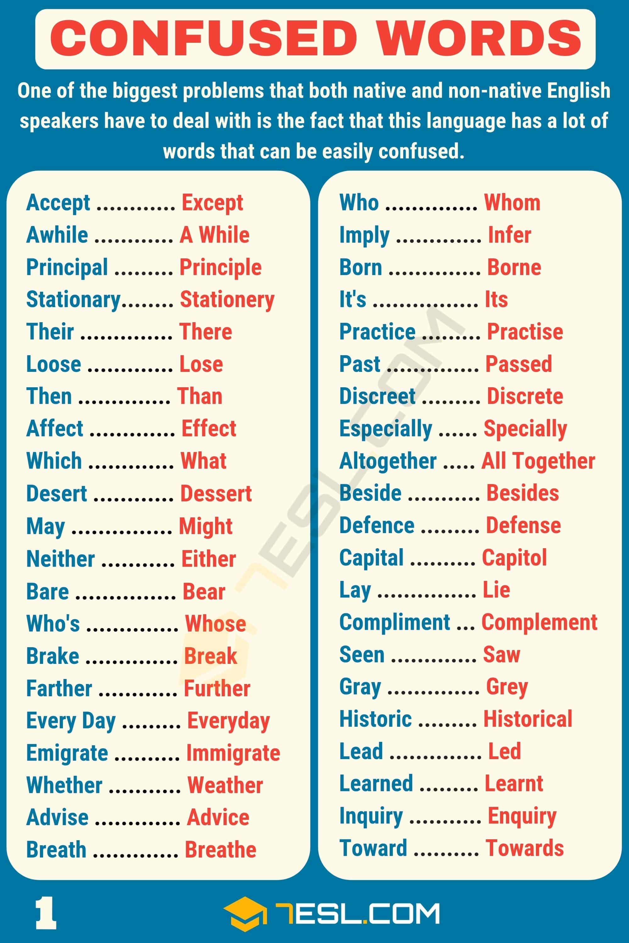 Commonly Confused Words