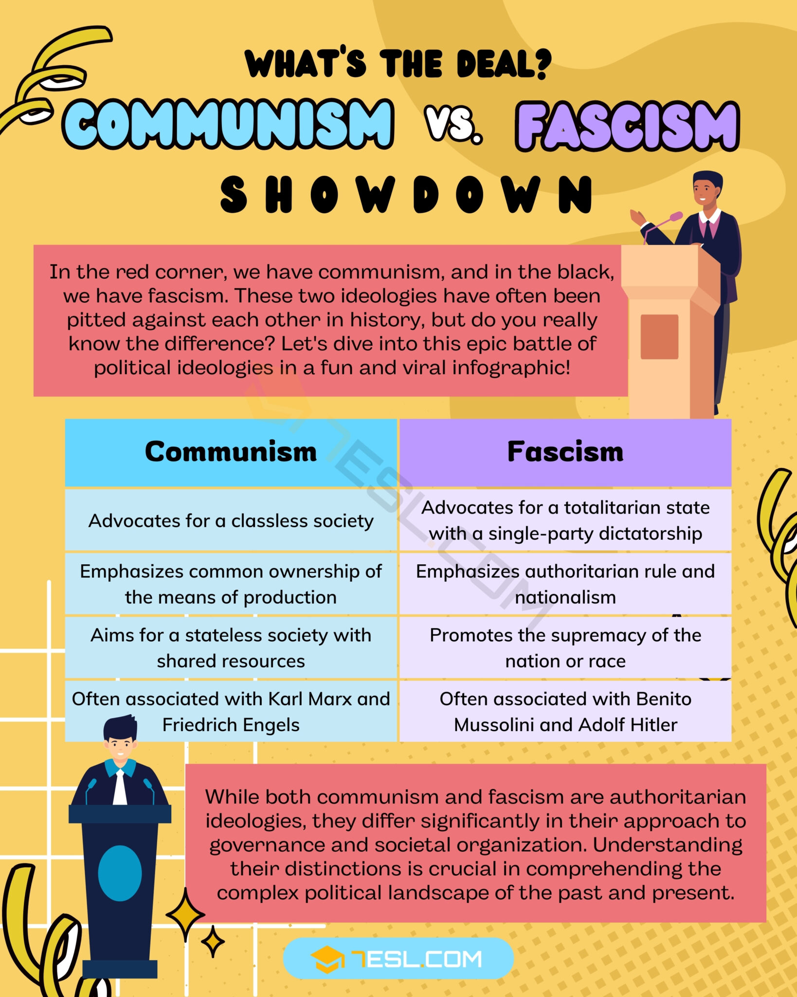 Communism vs. Fascism
