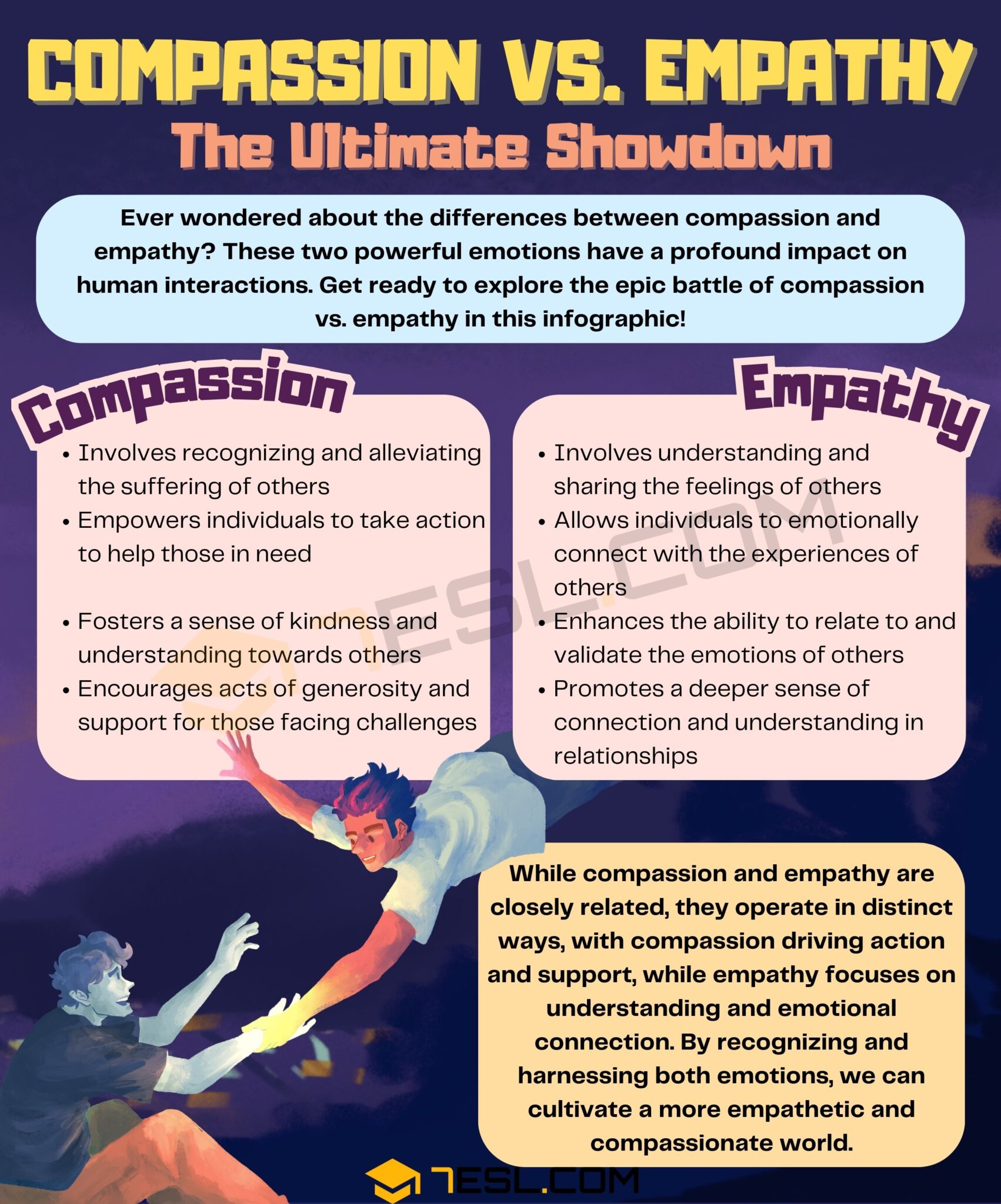 Compassion vs. Empathy