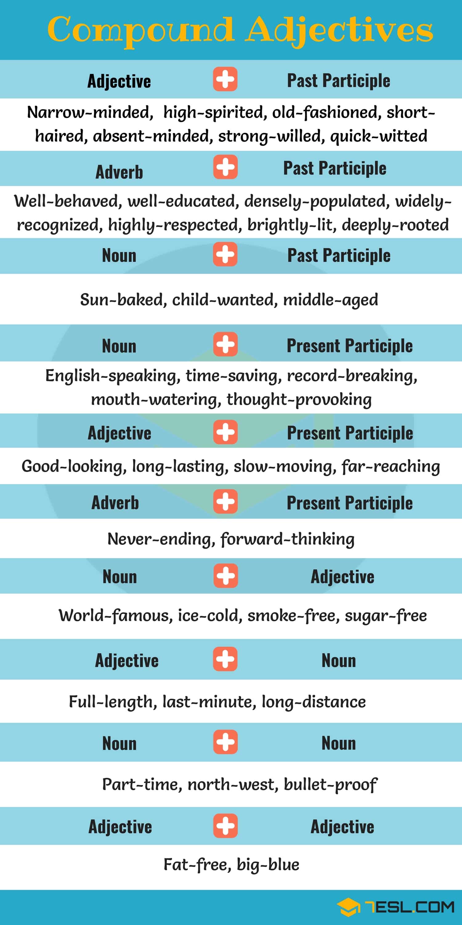 Compound Adjectives