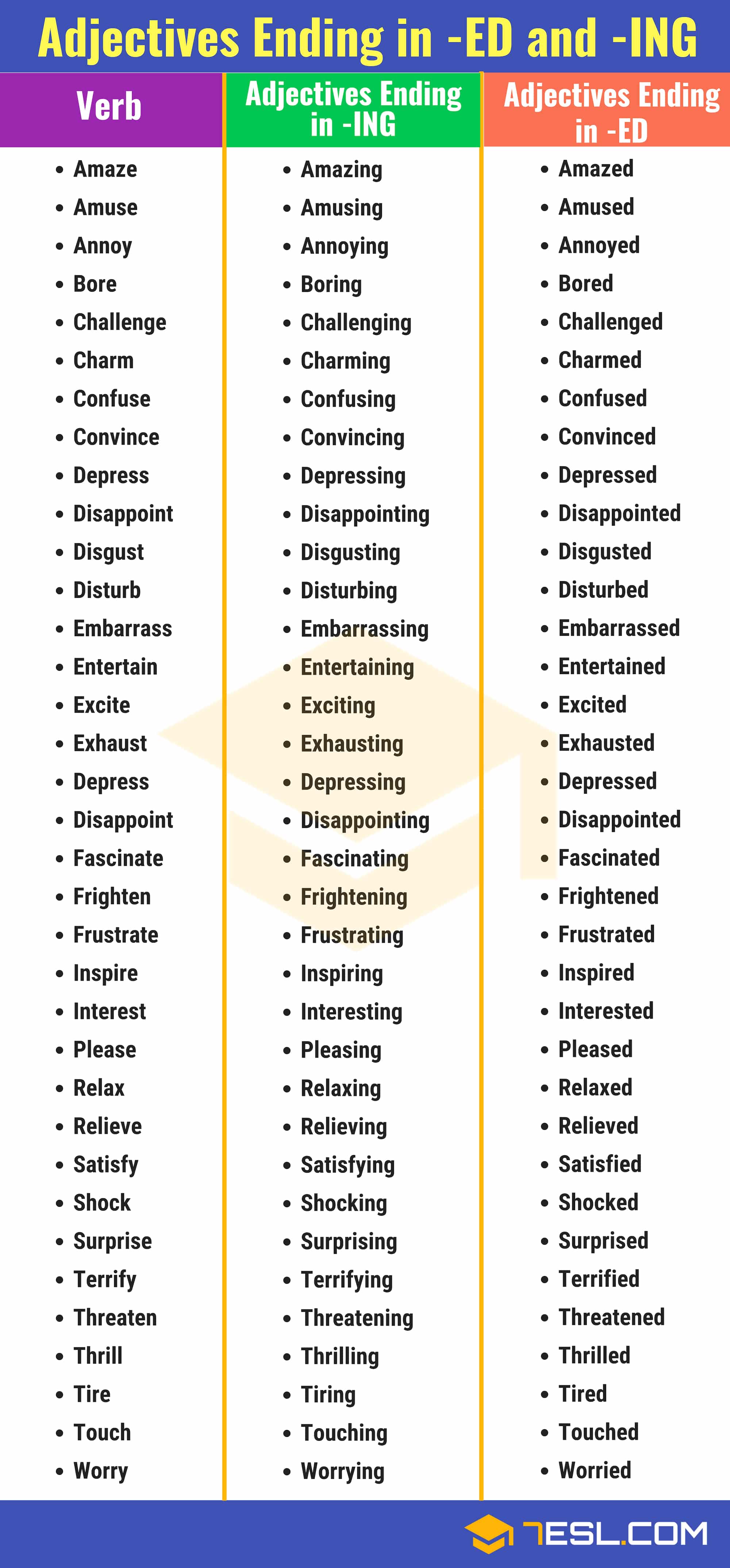 Adjectives Ending in ED and ING