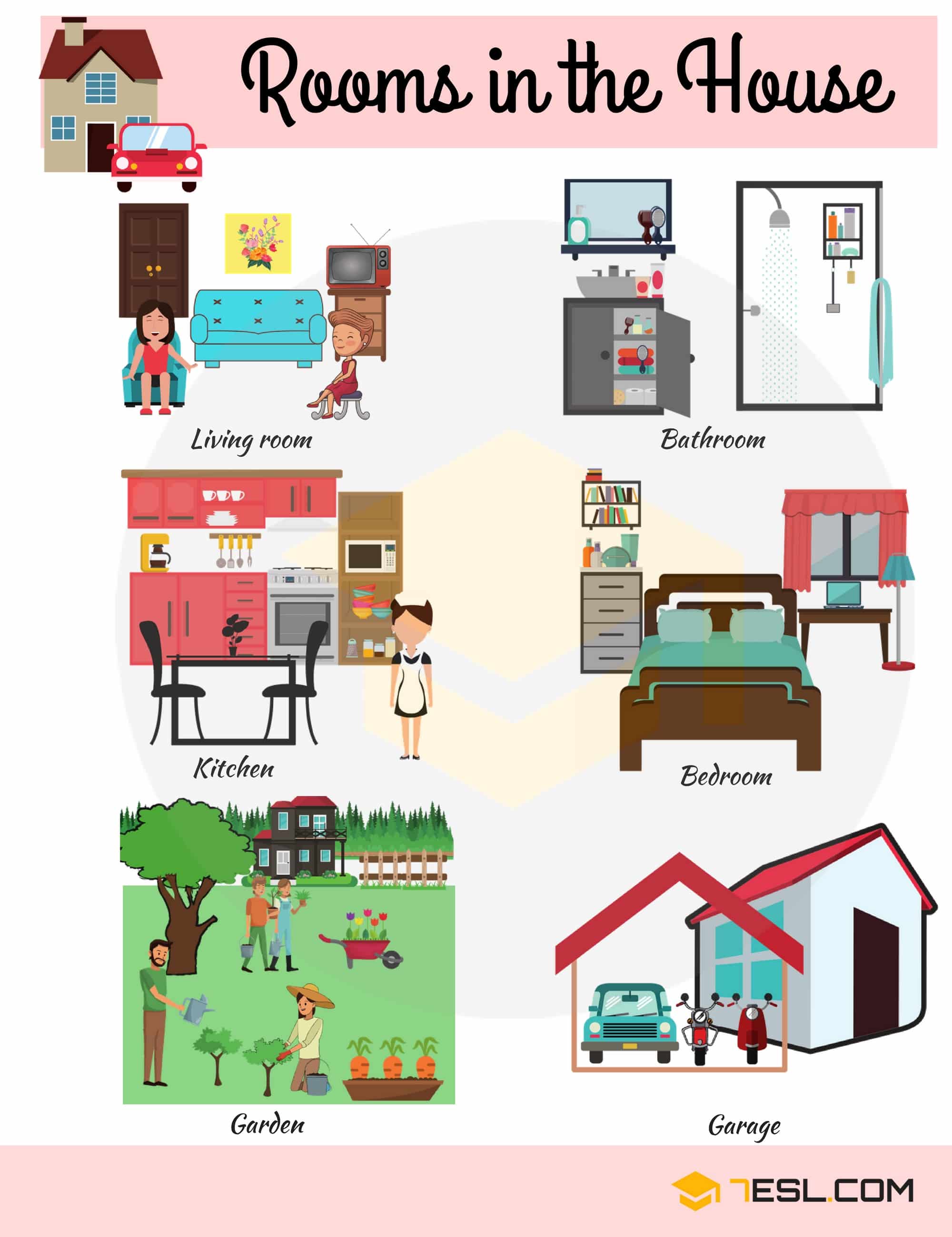 Names of Rooms in the House