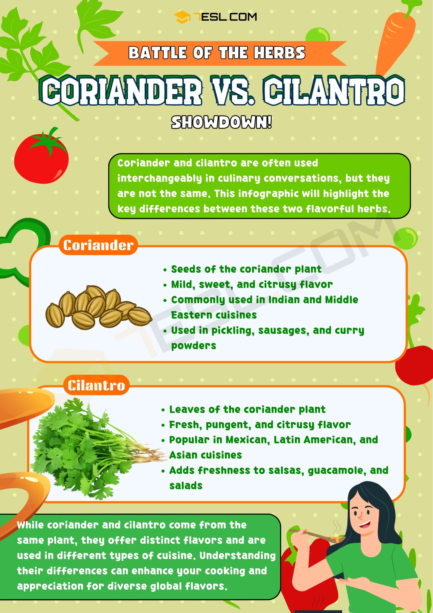 Coriander vs. Cilantro