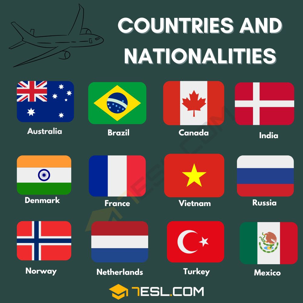 Names Countries and Nationalities