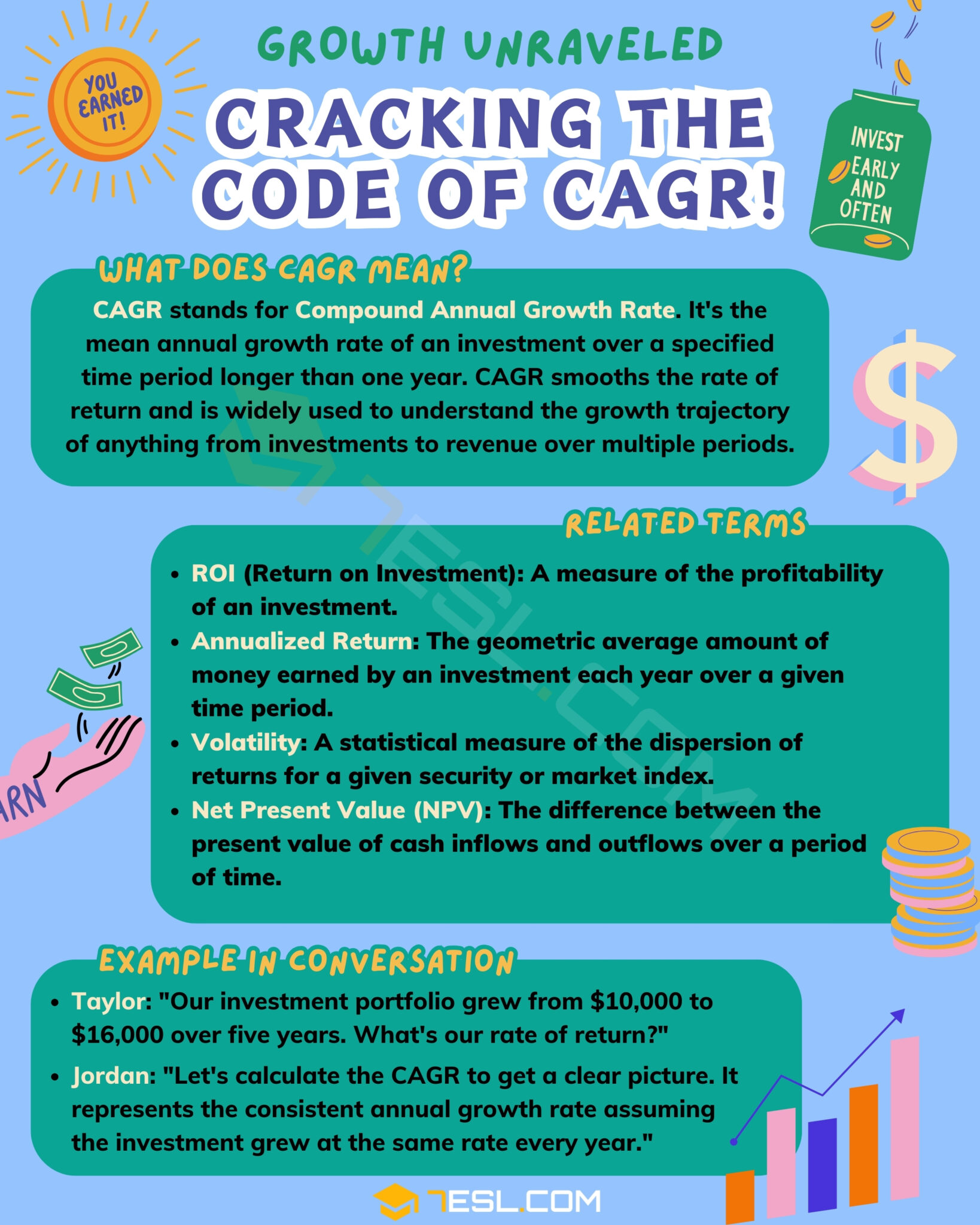 CAGR Meaning