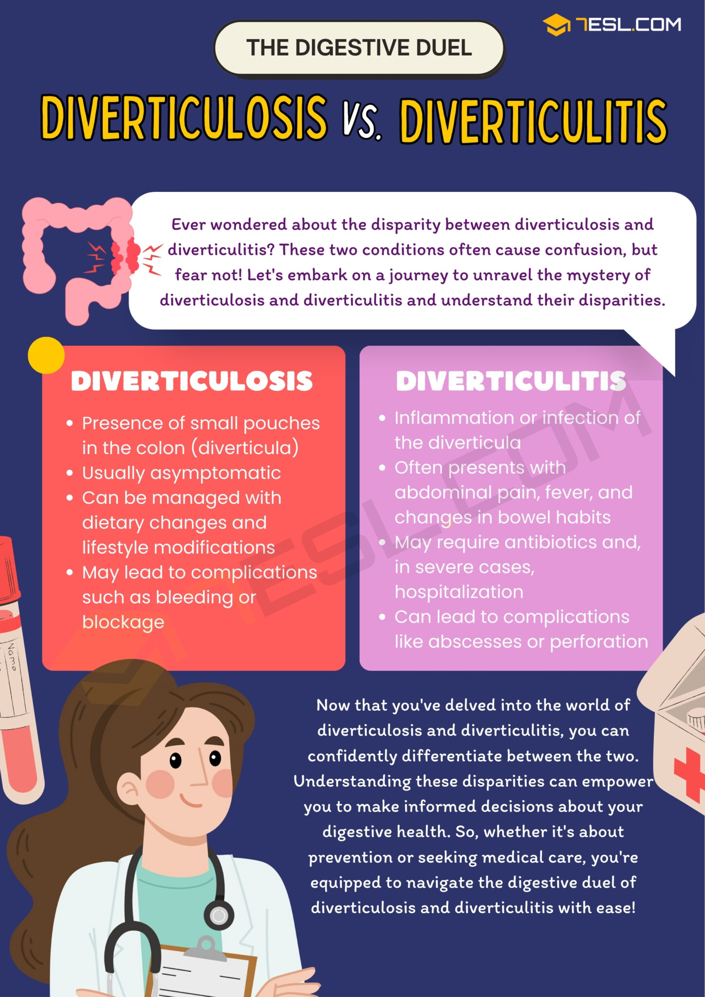 Diverticulosis vs. Diverticulitis