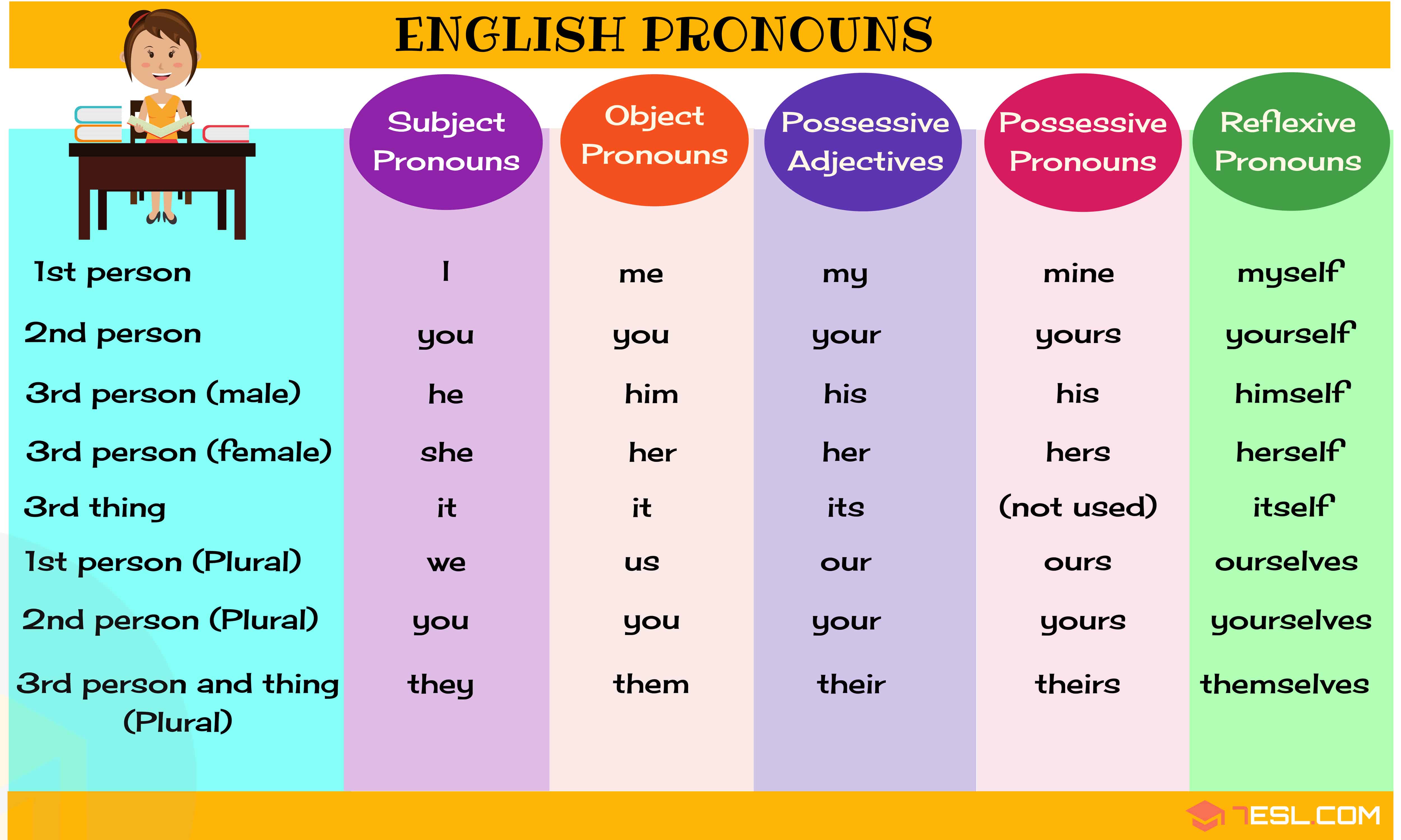 Pronoun Examples