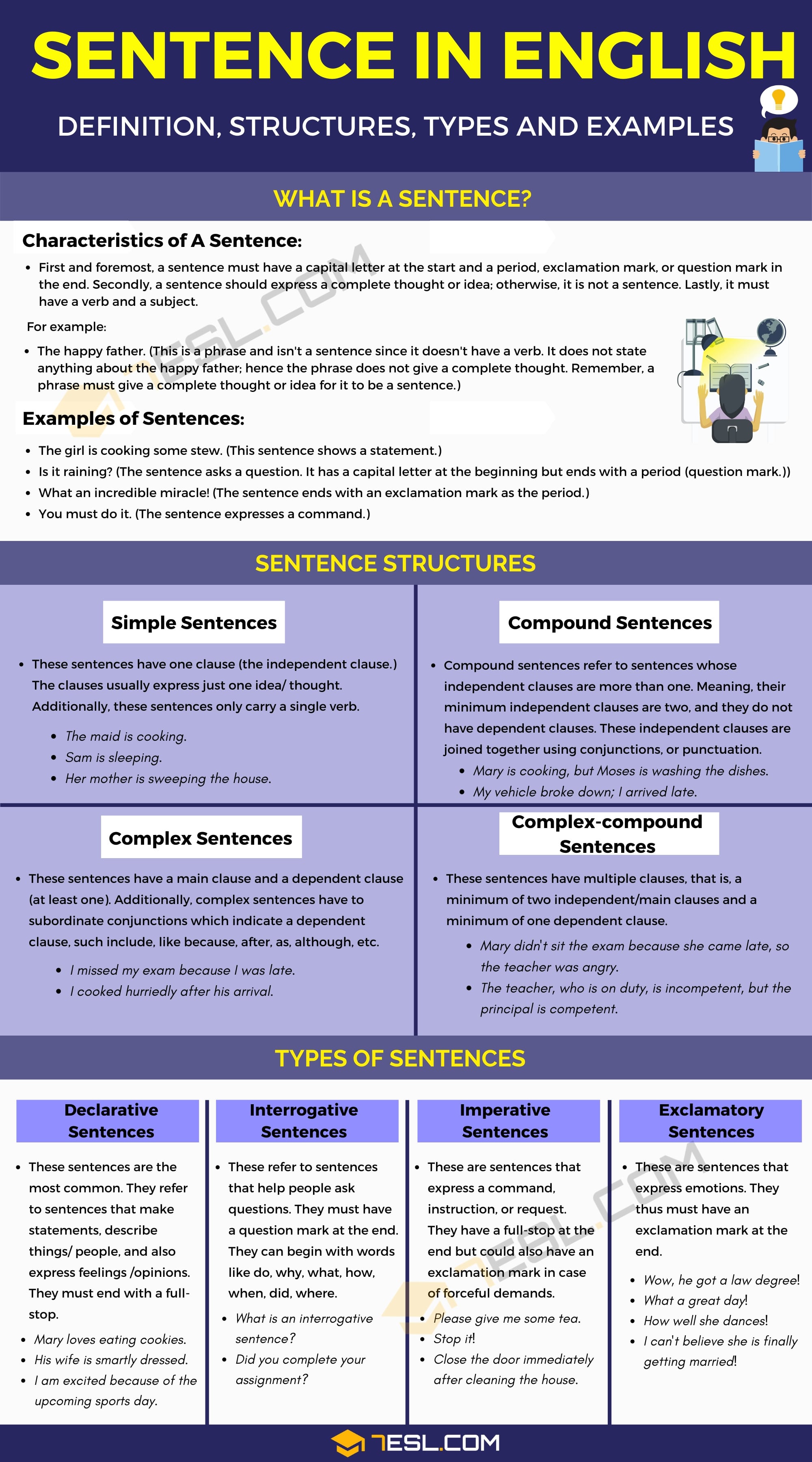 Sentence: Definition, Structures, Types and Useful Examples