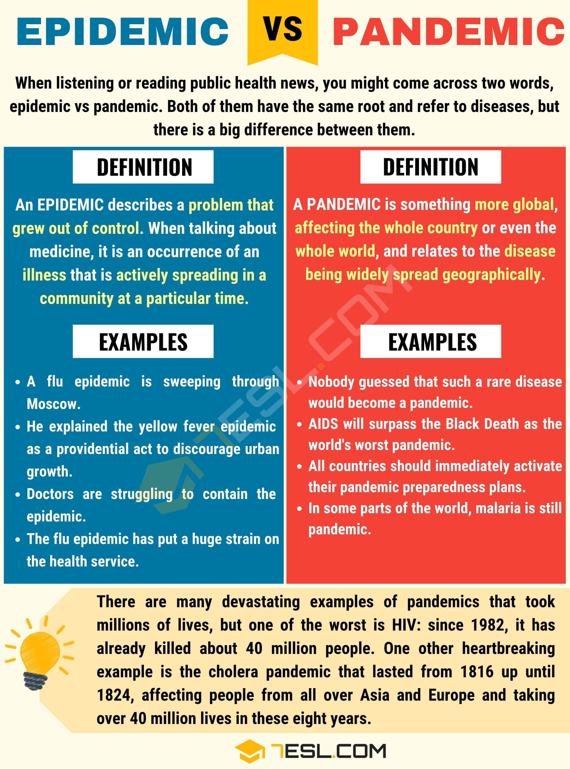 Epidemic vs. Pandemic