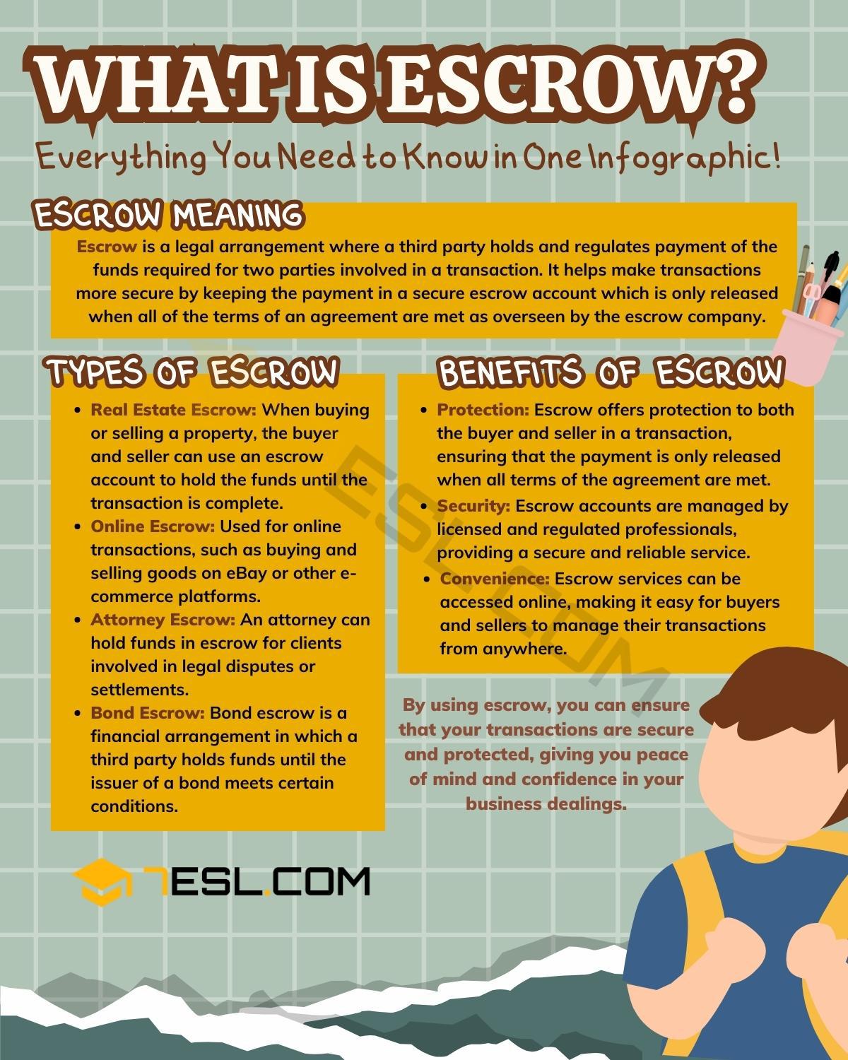 Escrow Meaning