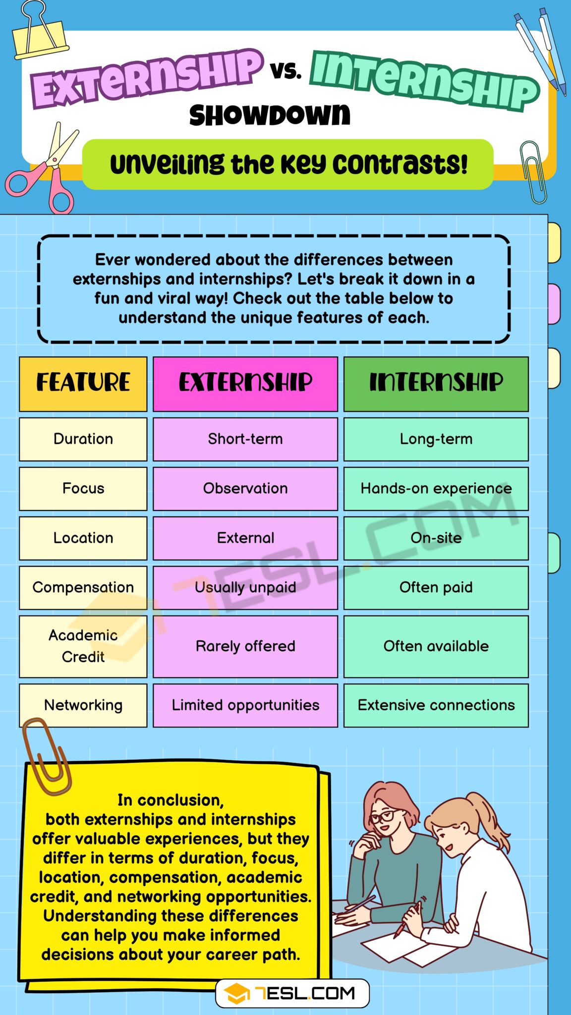 Externship vs. Internship