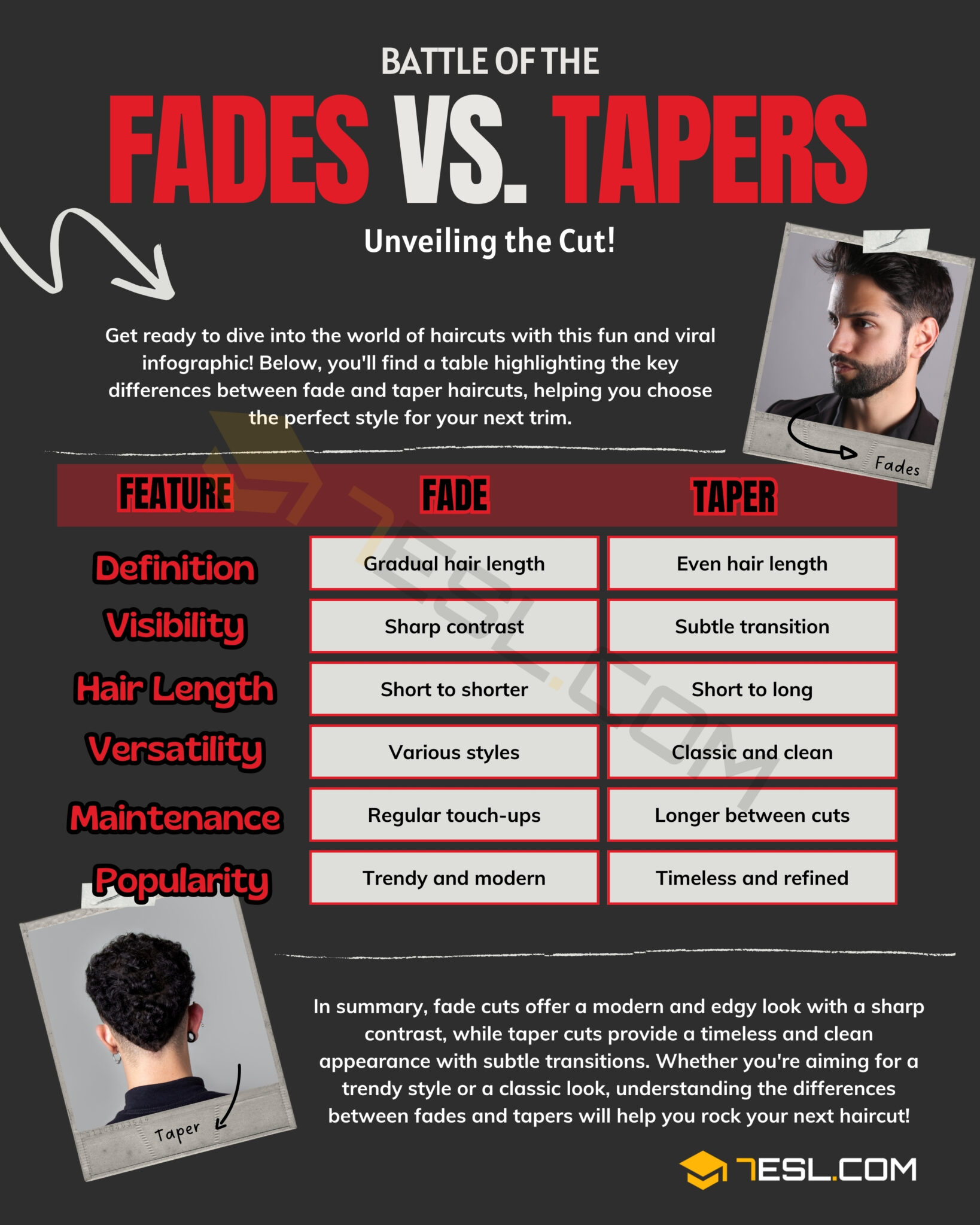 Fade vs. Taper