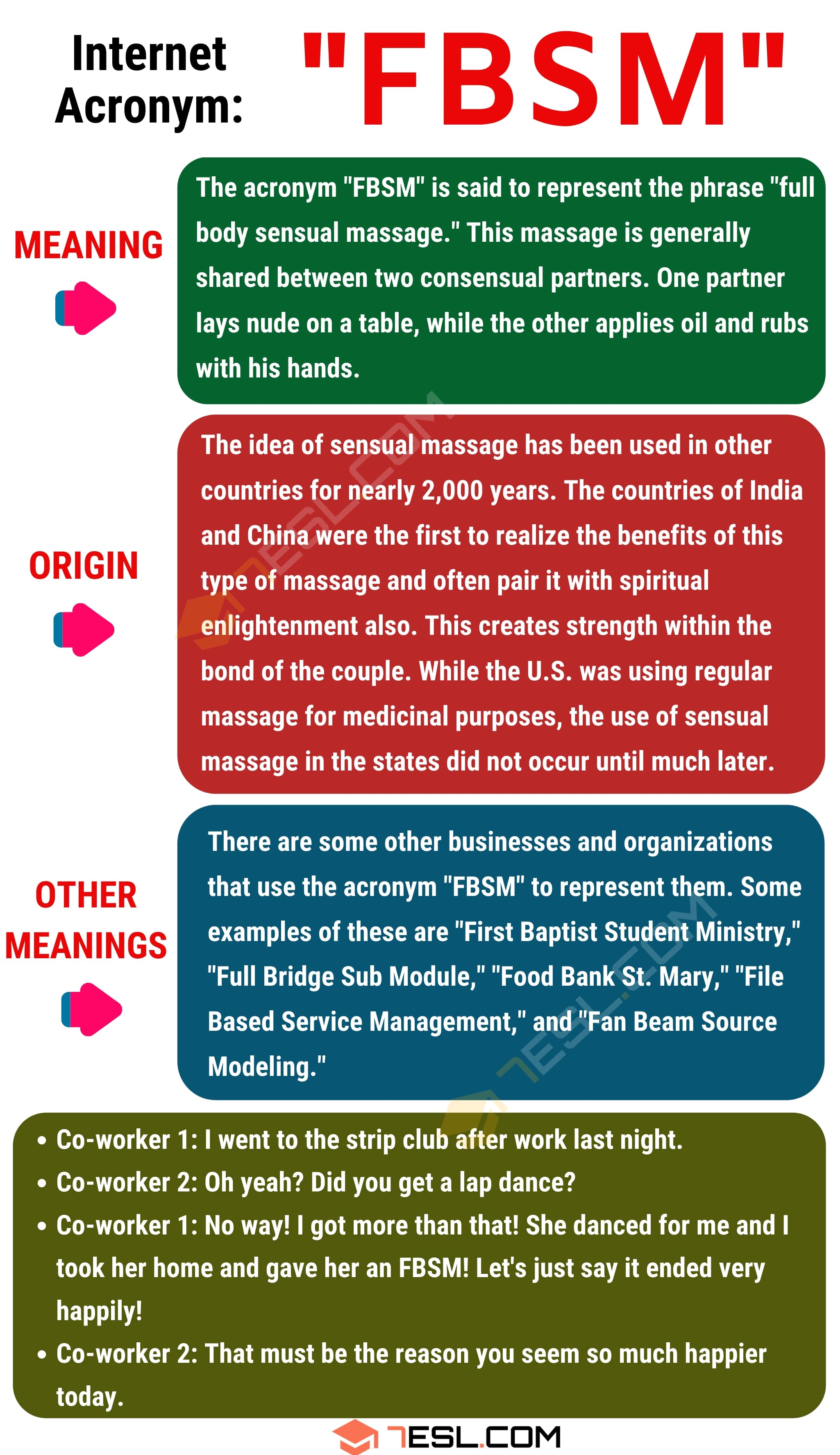 FBSM Meaning