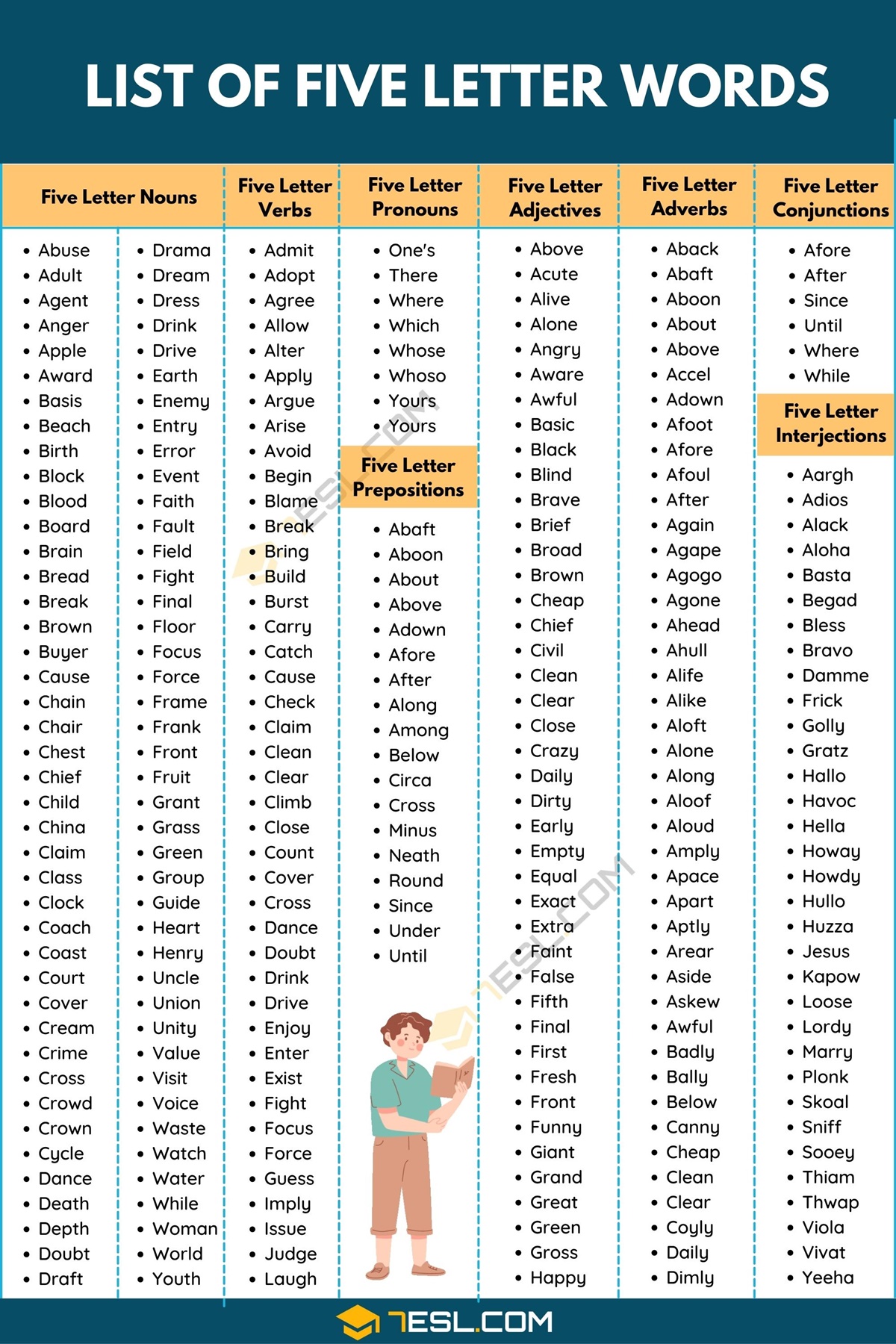List of Five-Letter Words