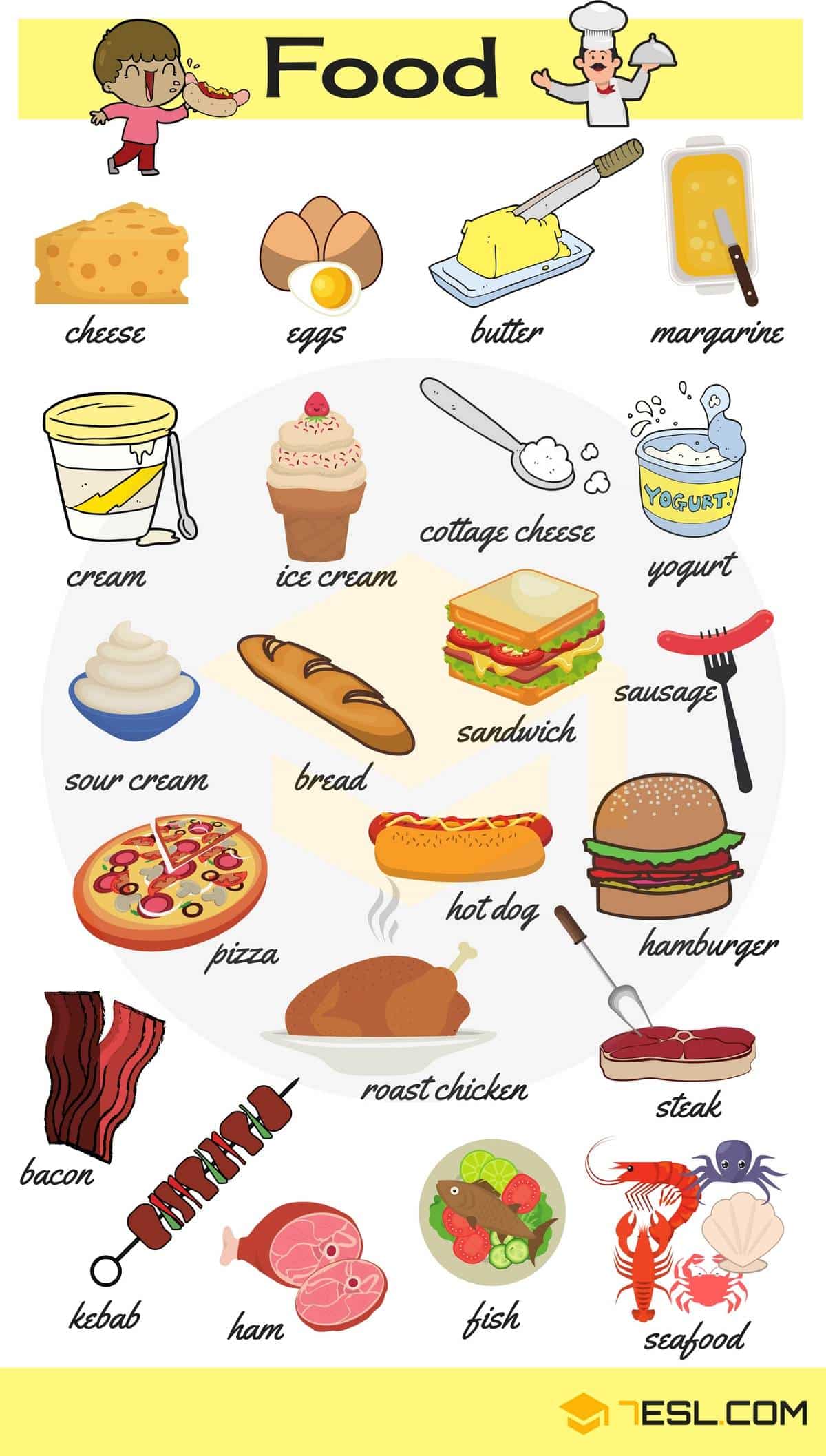 Food Names