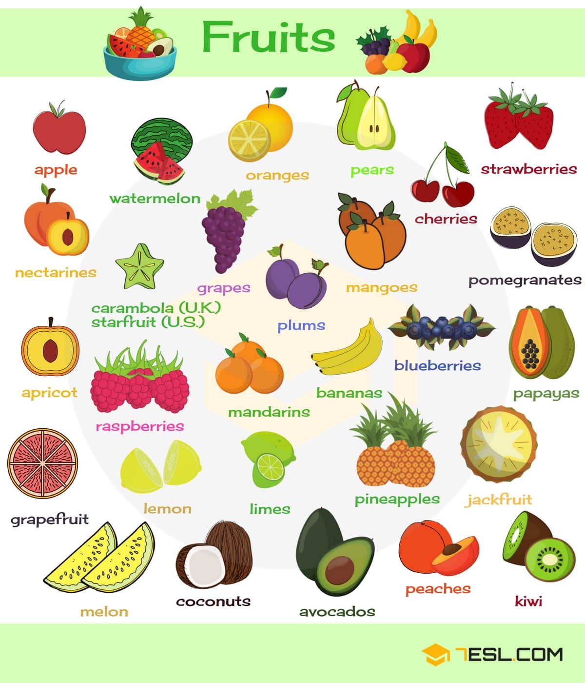 Fruit Names