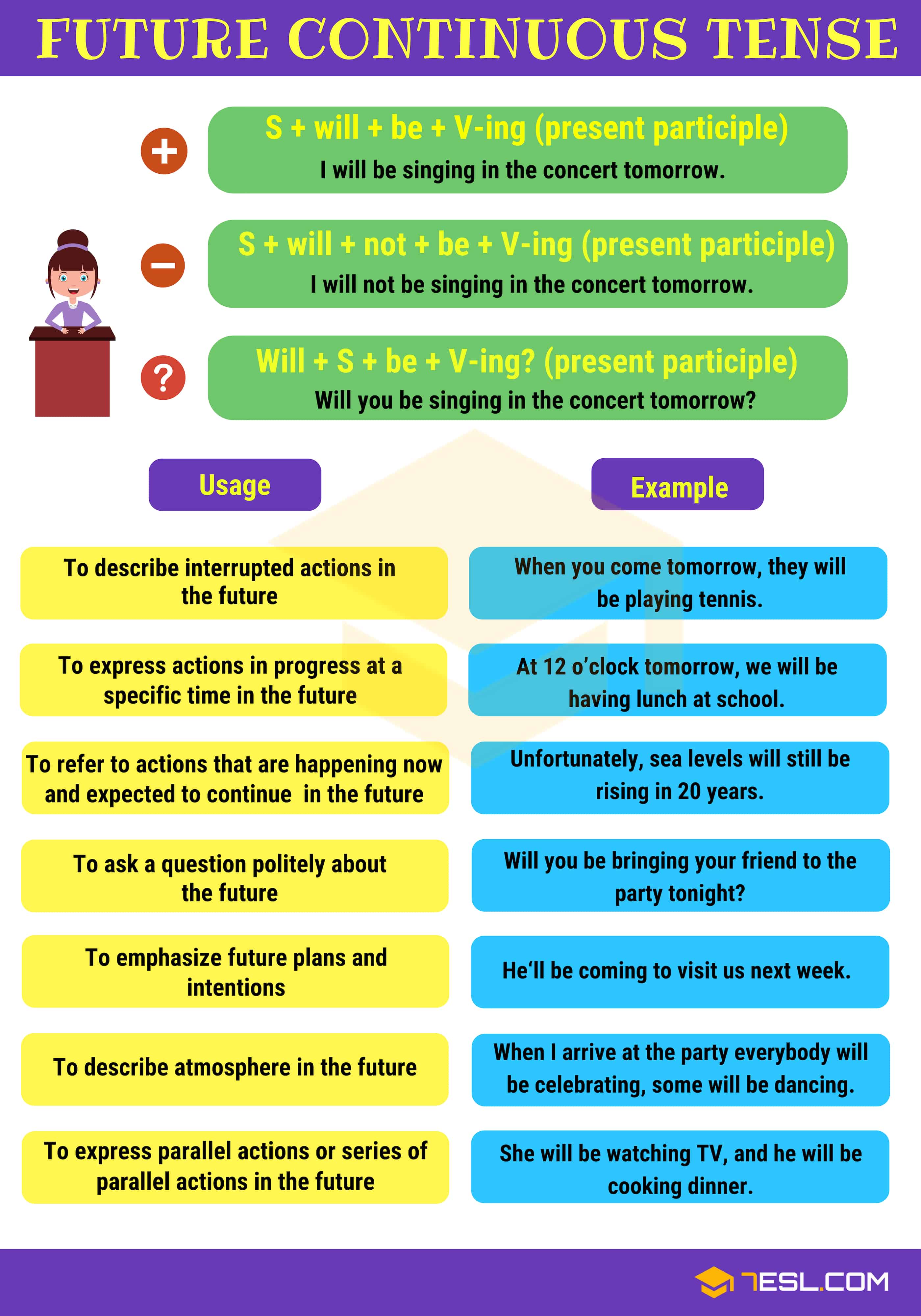 Future Continuous Tense