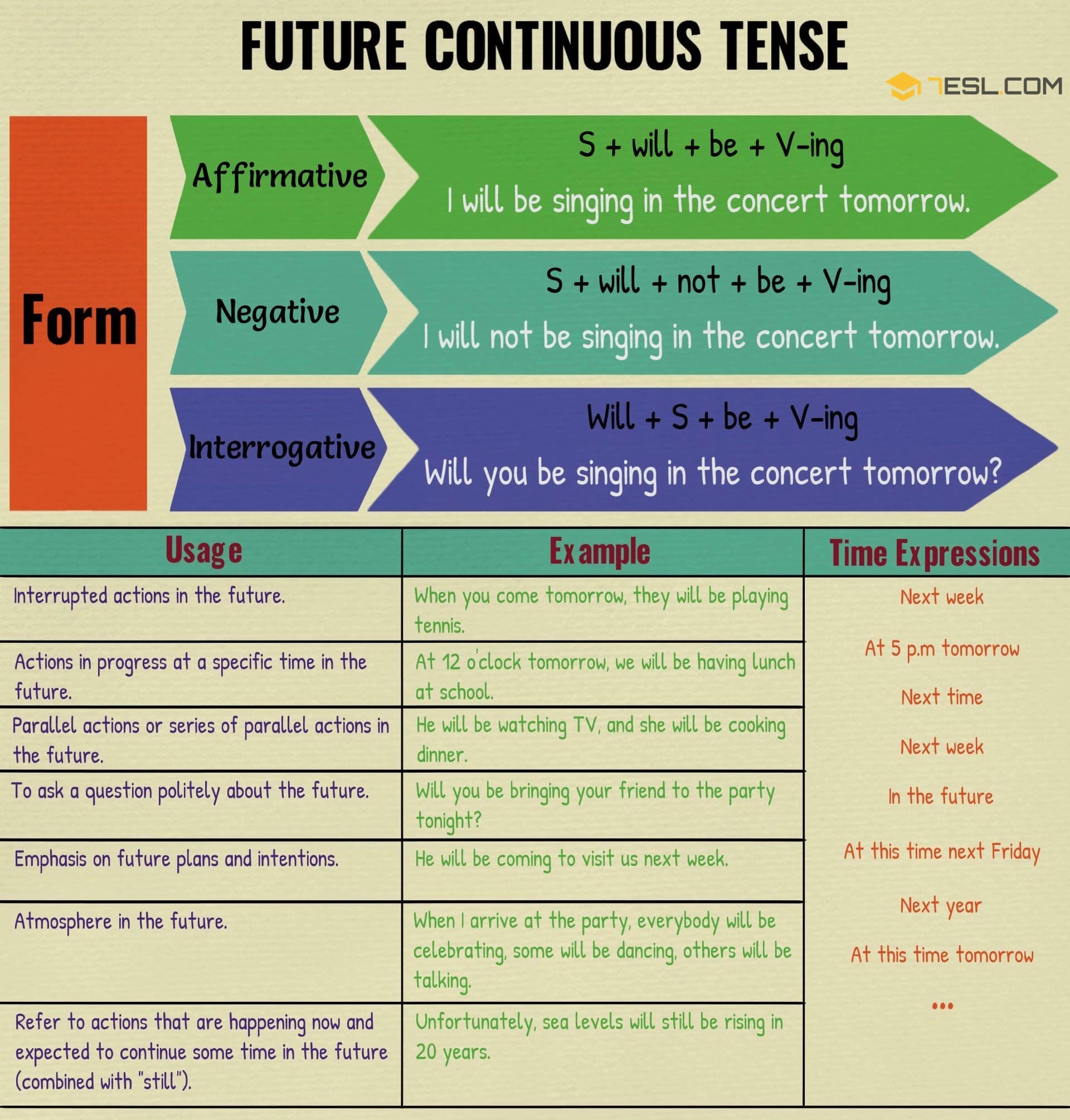 Future Continuous