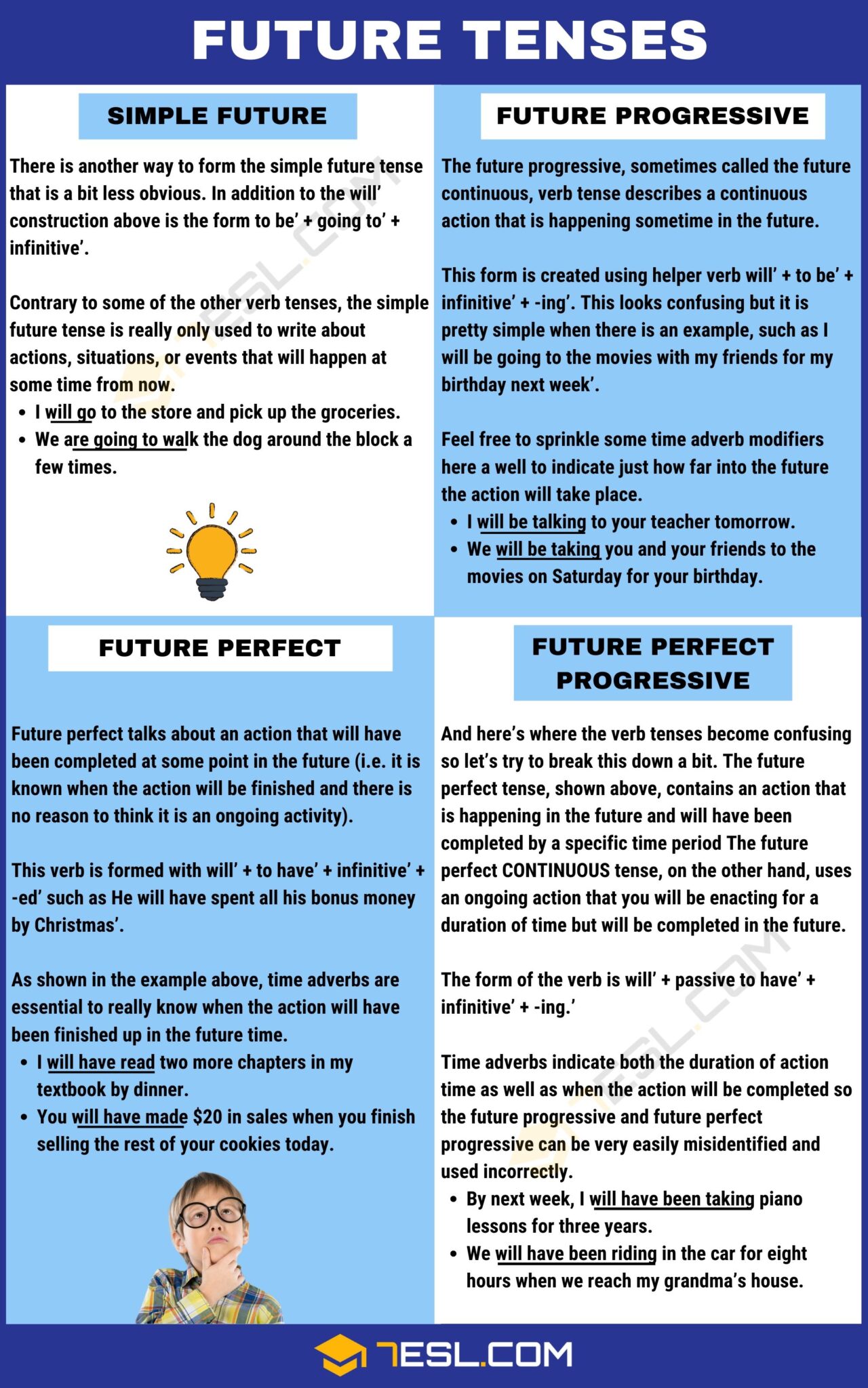 Future Tenses