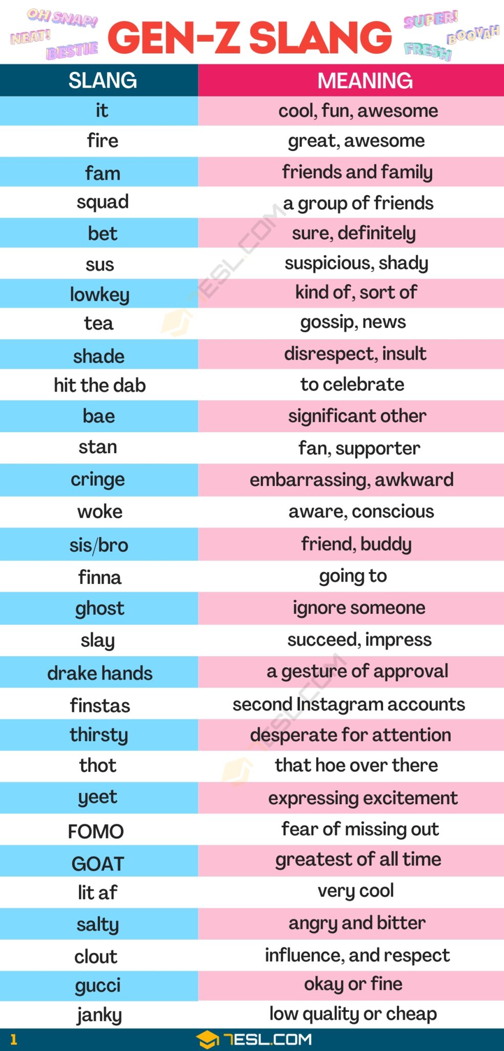 Teen Slang