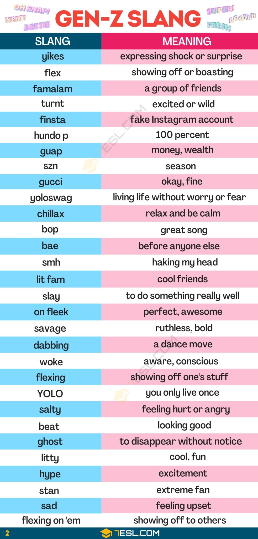 Gen-Z Slang