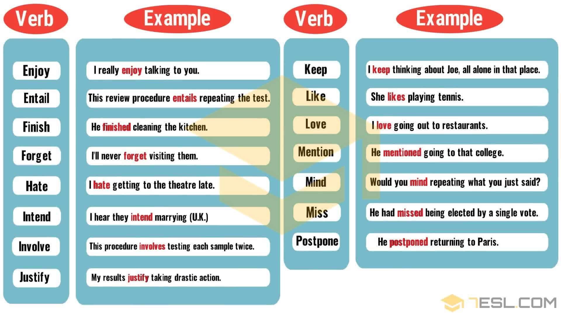 verbs followed by gerunds 2