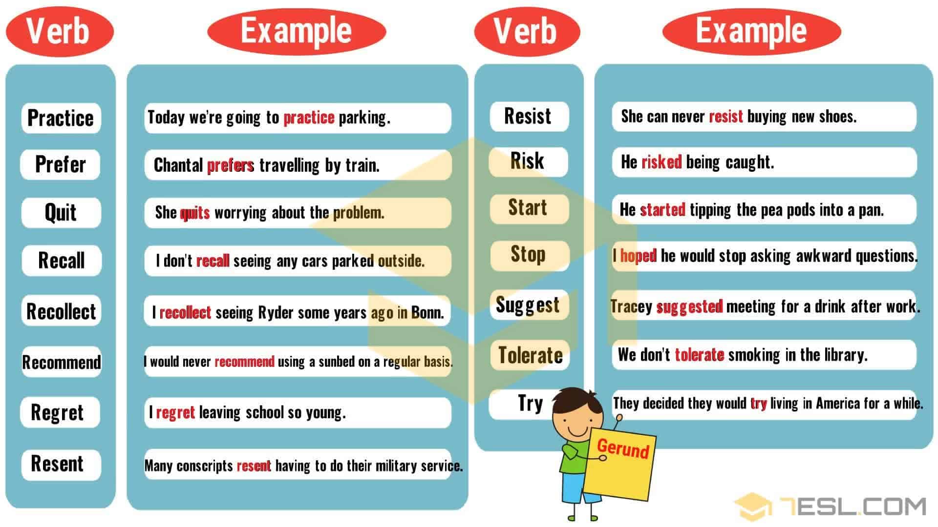 verbs followed by gerunds 3