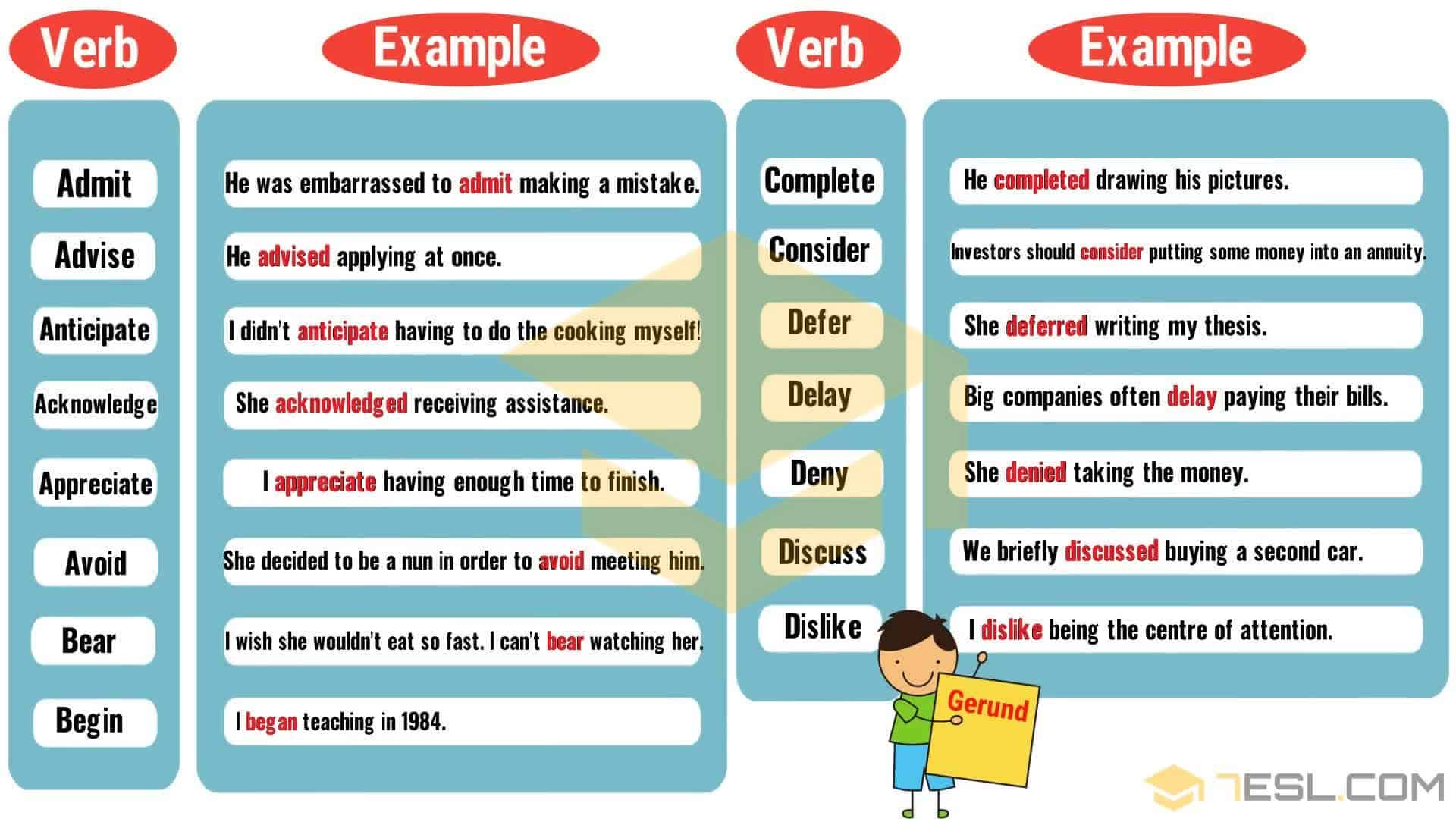 verbs followed by gerunds 1