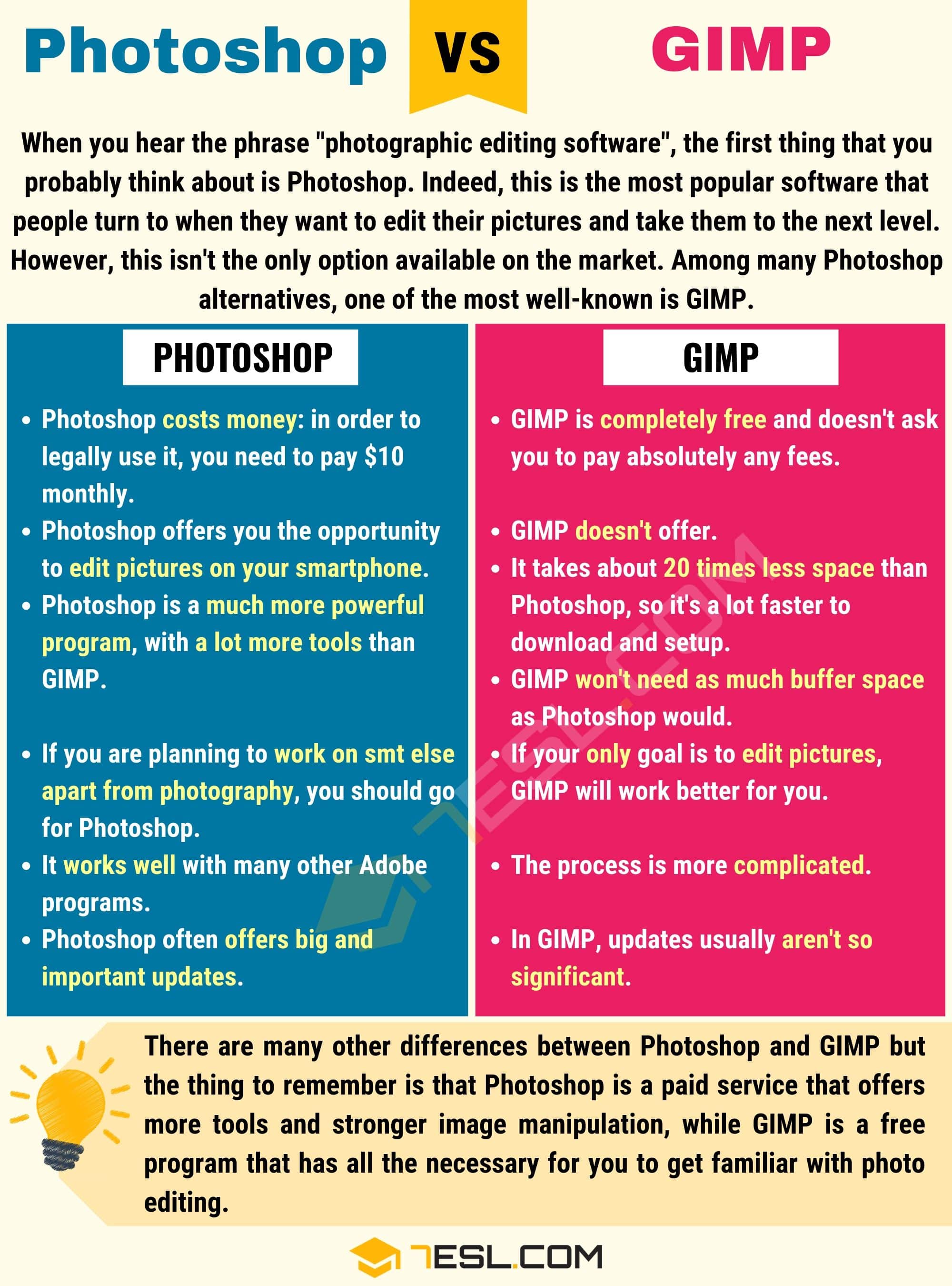 GIMP vs. Photoshop