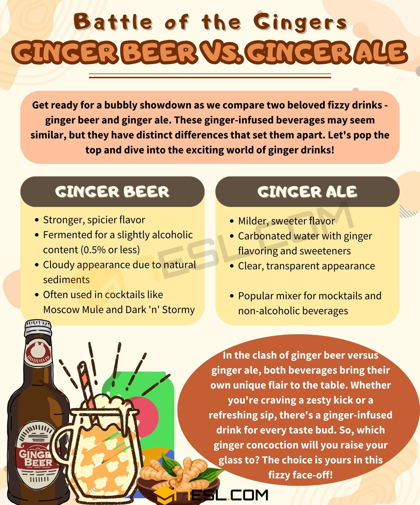 Ginger Beer vs. Ginger Ale