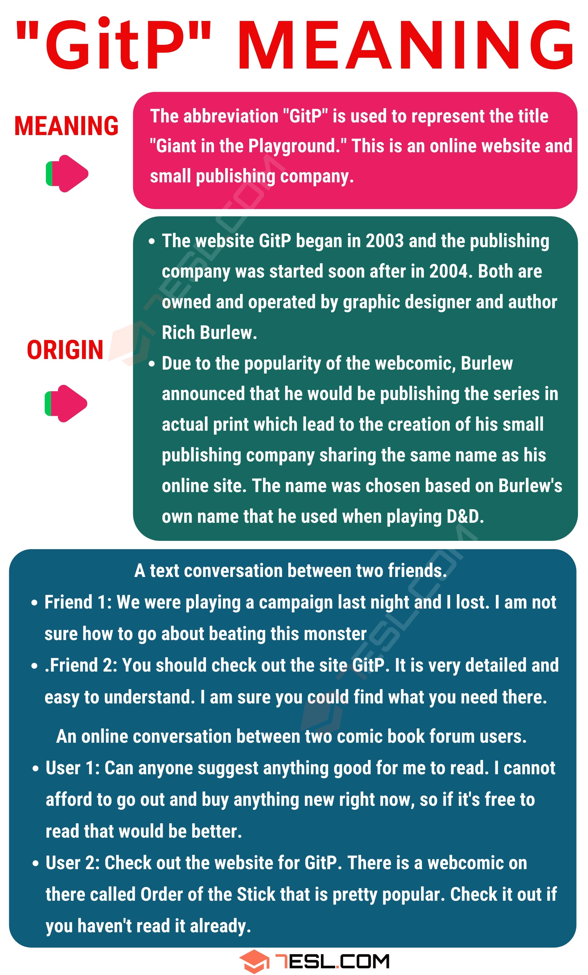 GitP Meaning
