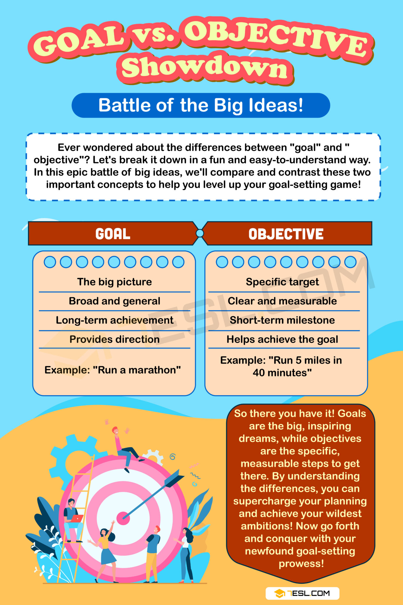 Goal vs. Objective