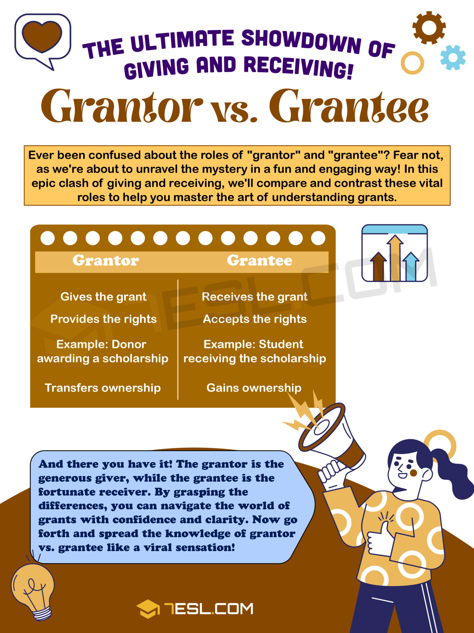 Grantor vs. Grantee